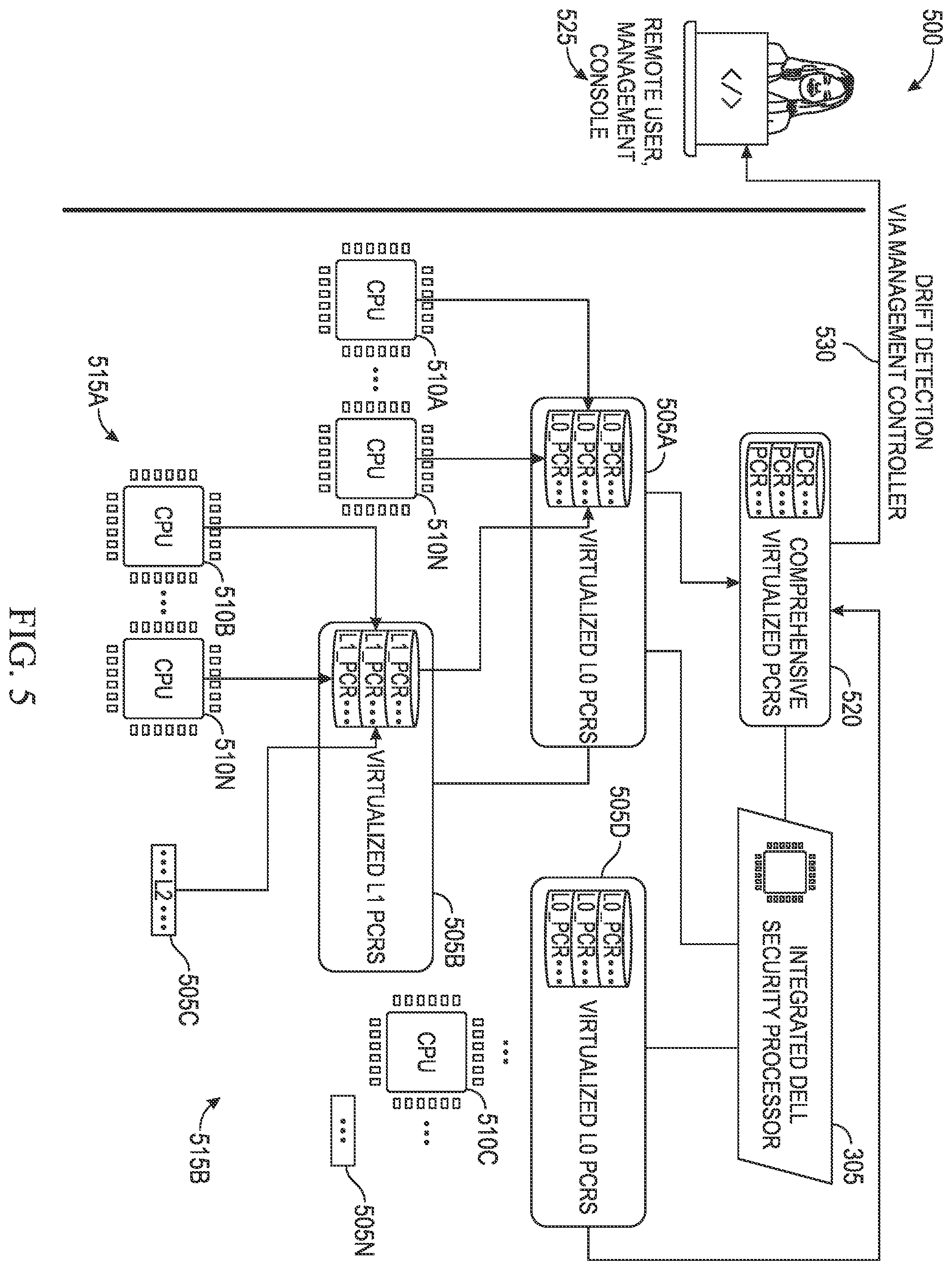 Patent US12353555 Figure 5 – Systems and methods to support drift detection in complex information handling system platforms comprised of replaceable components