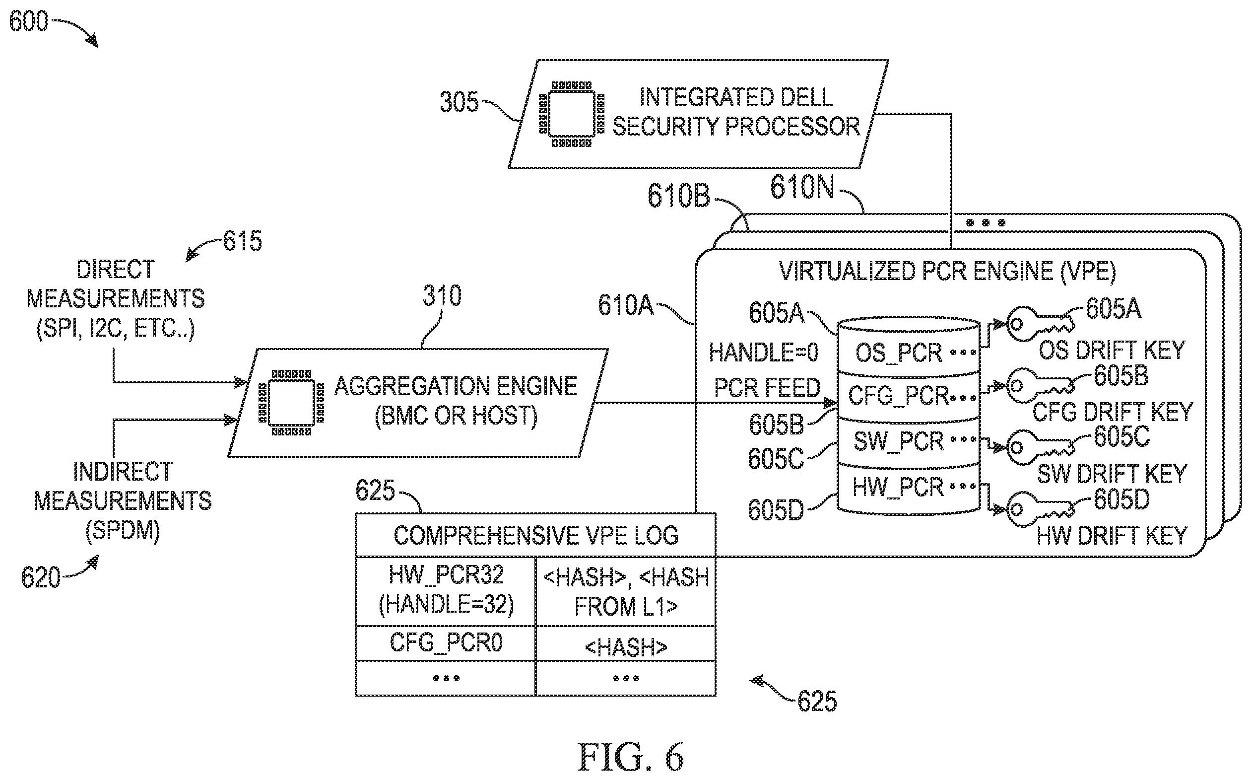 Patent US12353555 Figure 6 – Systems and methods to support drift detection in complex information handling system platforms comprised of replaceable components