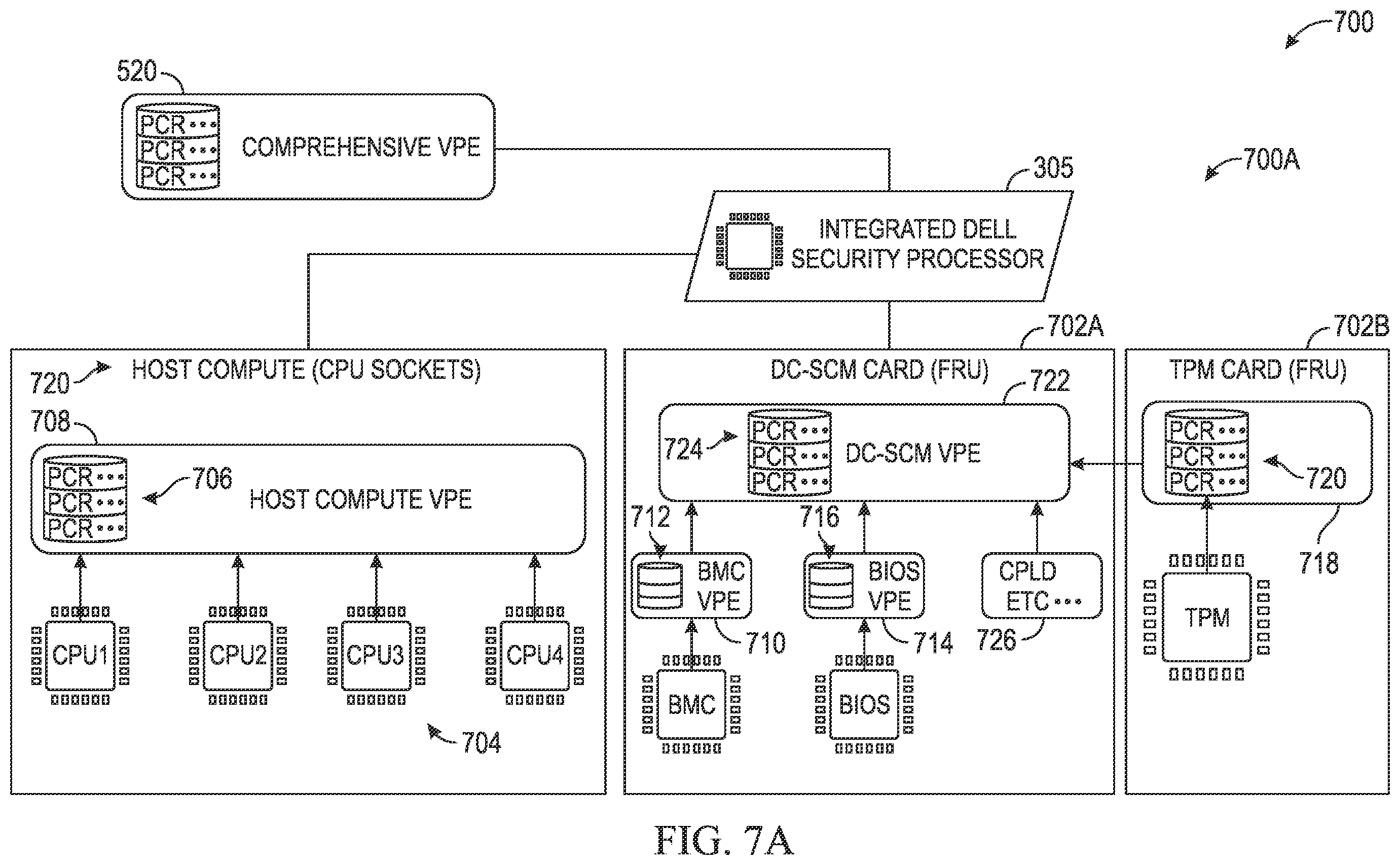 Patent US12353555 Figure 7 – Systems and methods to support drift detection in complex information handling system platforms comprised of replaceable components