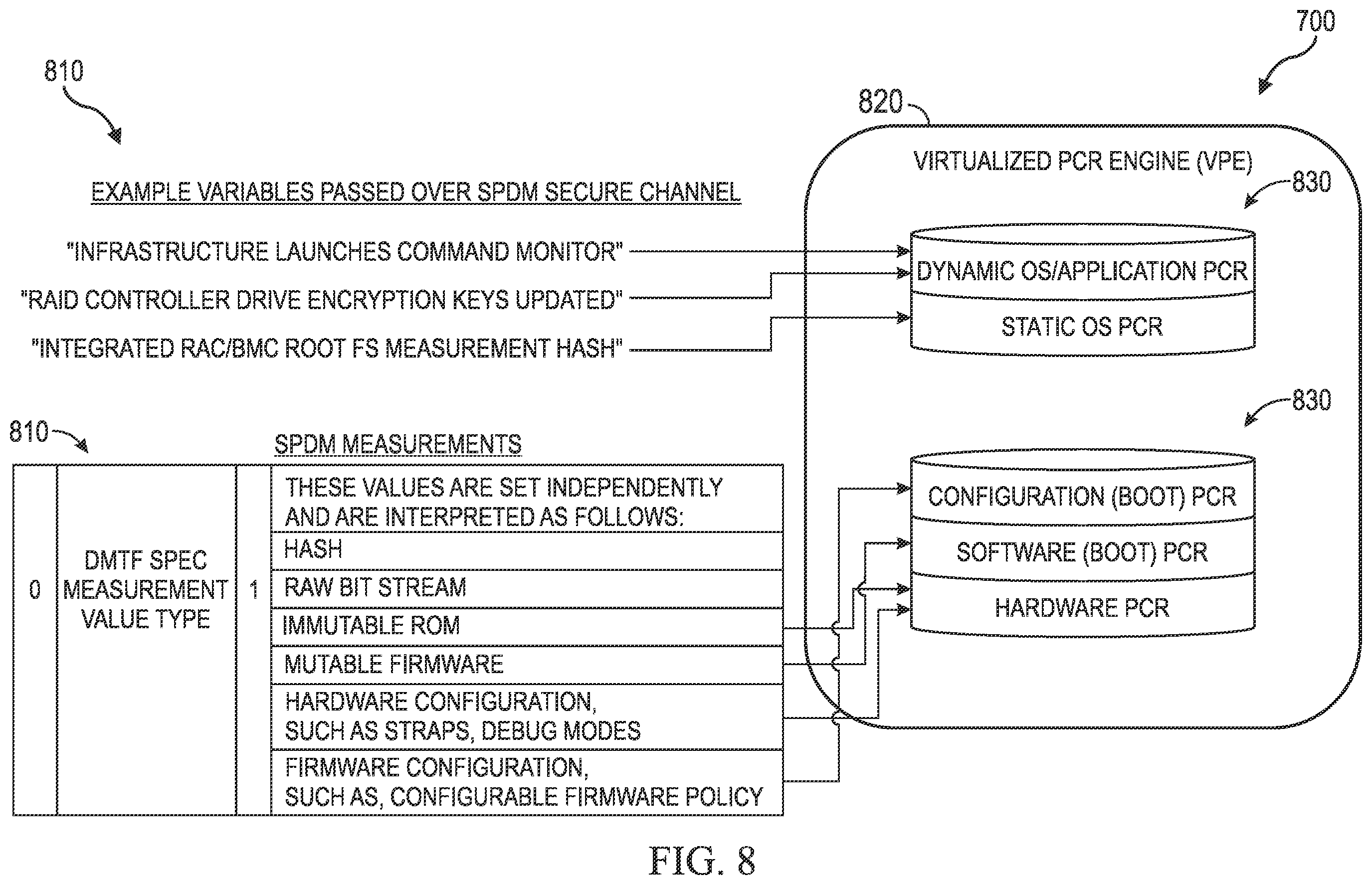 Patent US12353555 Figure 9 – Systems and methods to support drift detection in complex information handling system platforms comprised of replaceable components