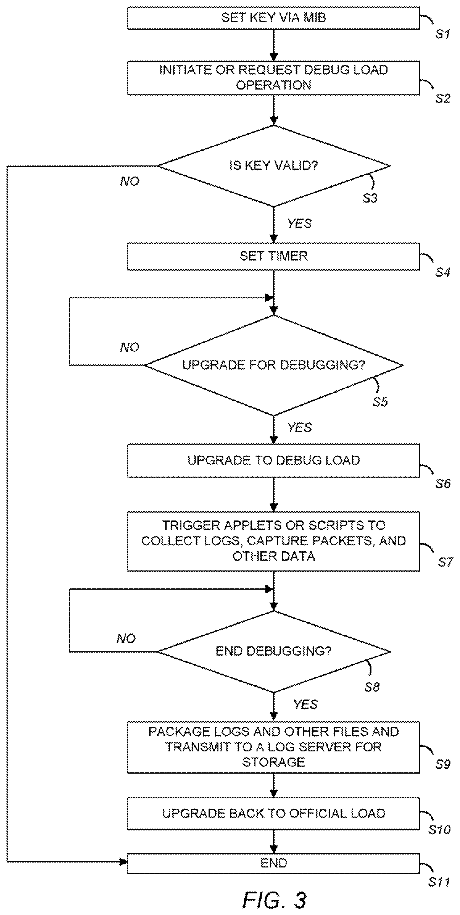 Patent US12353556 Figure 3 – Intelligent switching to a debug load operation for an electronic device