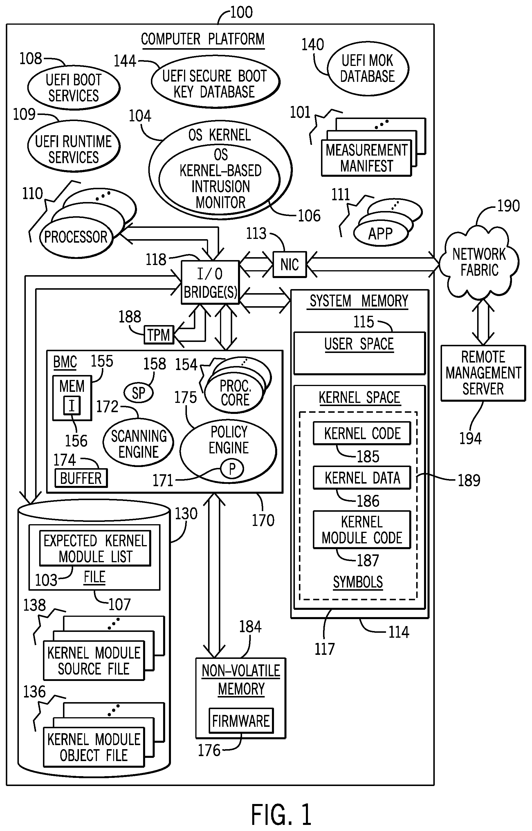 Patent US12353557 Figure 1 – Generating alerts for unexpected kernel modules