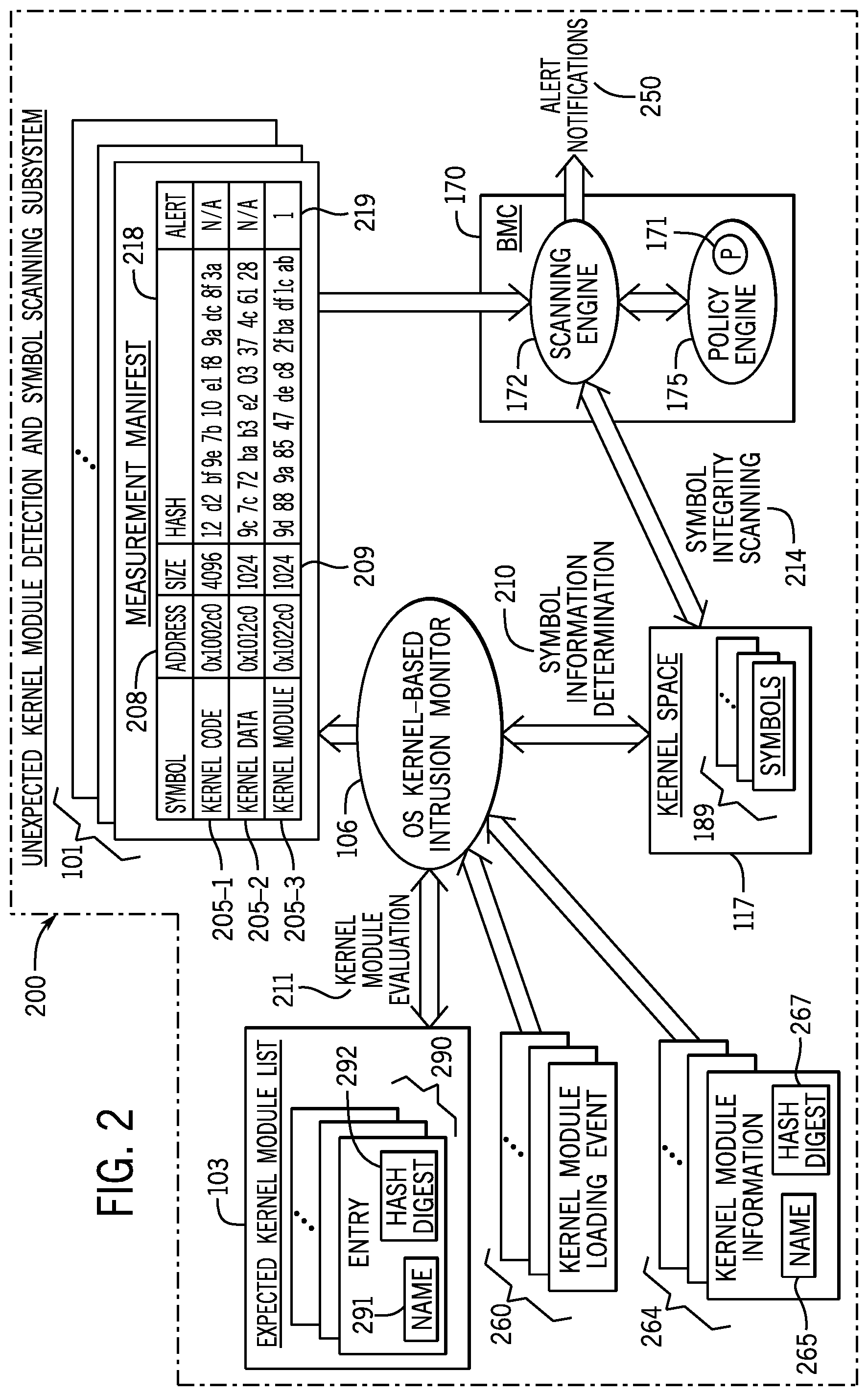 Patent US12353557 Figure 2 – Generating alerts for unexpected kernel modules
