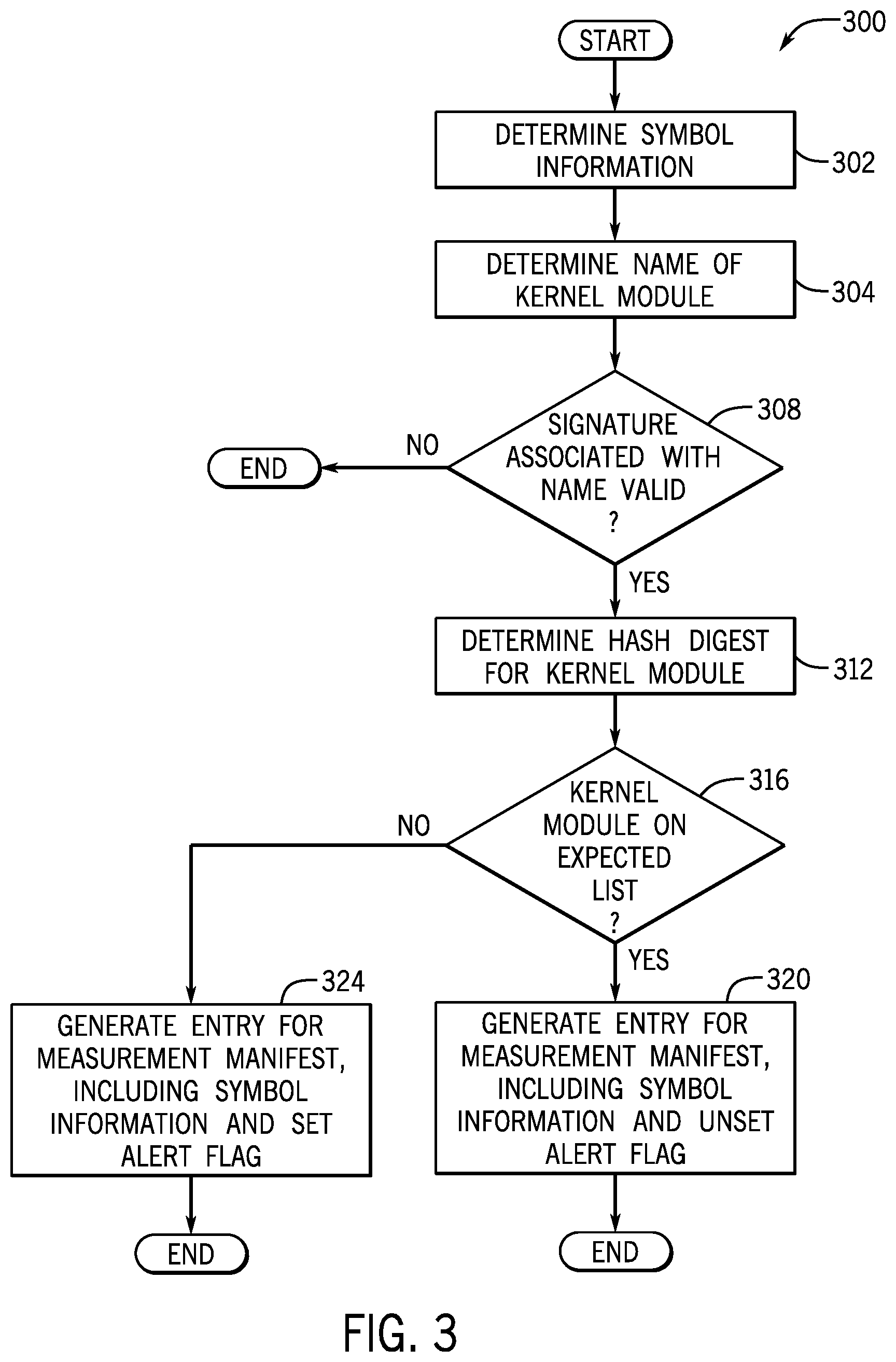 Patent US12353557 Figure 3 – Generating alerts for unexpected kernel modules