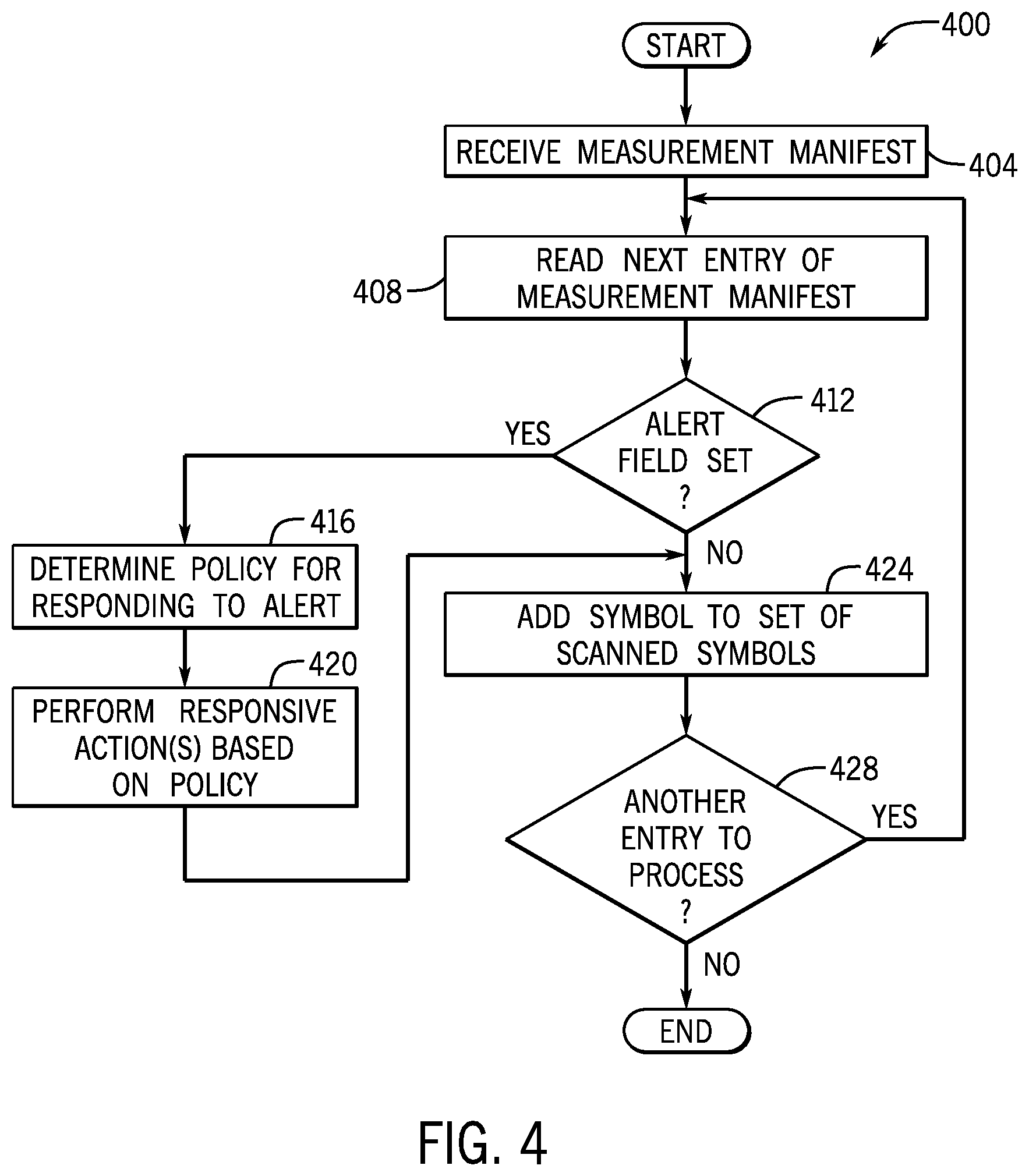 Patent US12353557 Figure 4 – Generating alerts for unexpected kernel modules