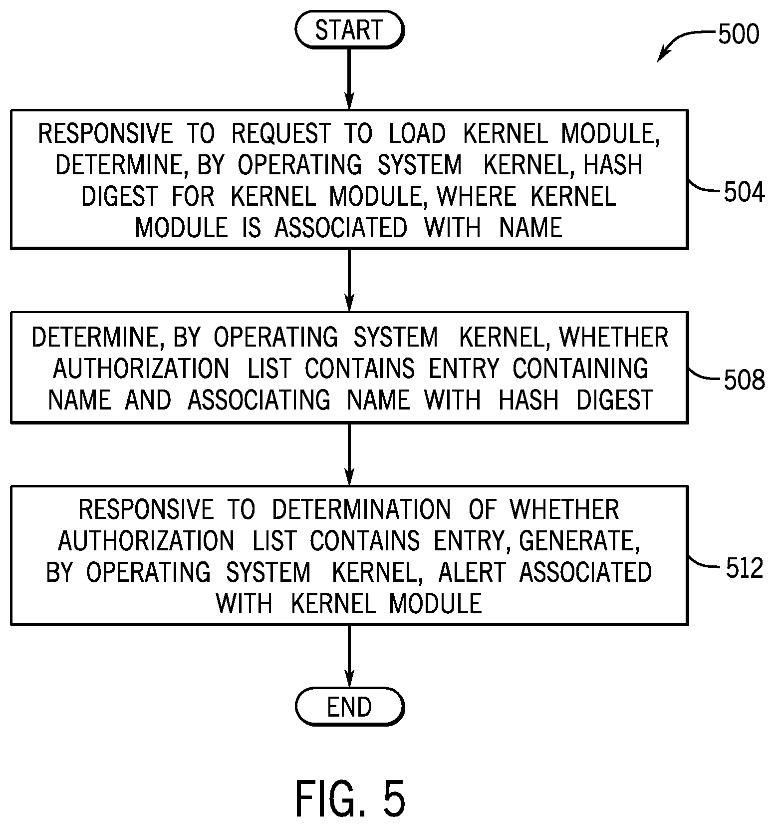 Patent US12353557 Figure 5 – Generating alerts for unexpected kernel modules