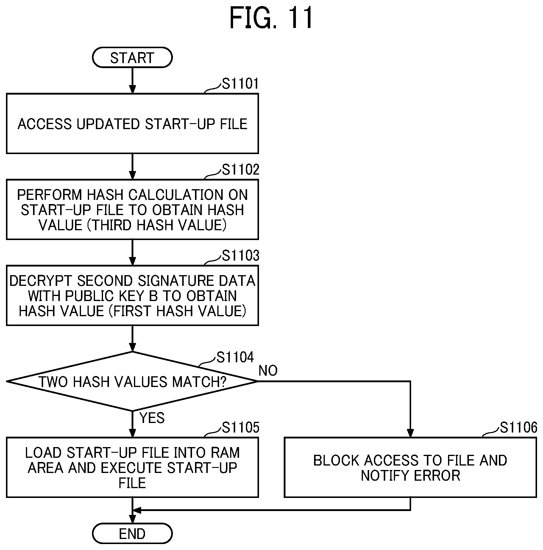 Patent US12353558 Figure 11 – Information processing system, information processing apparatus, and information processing method