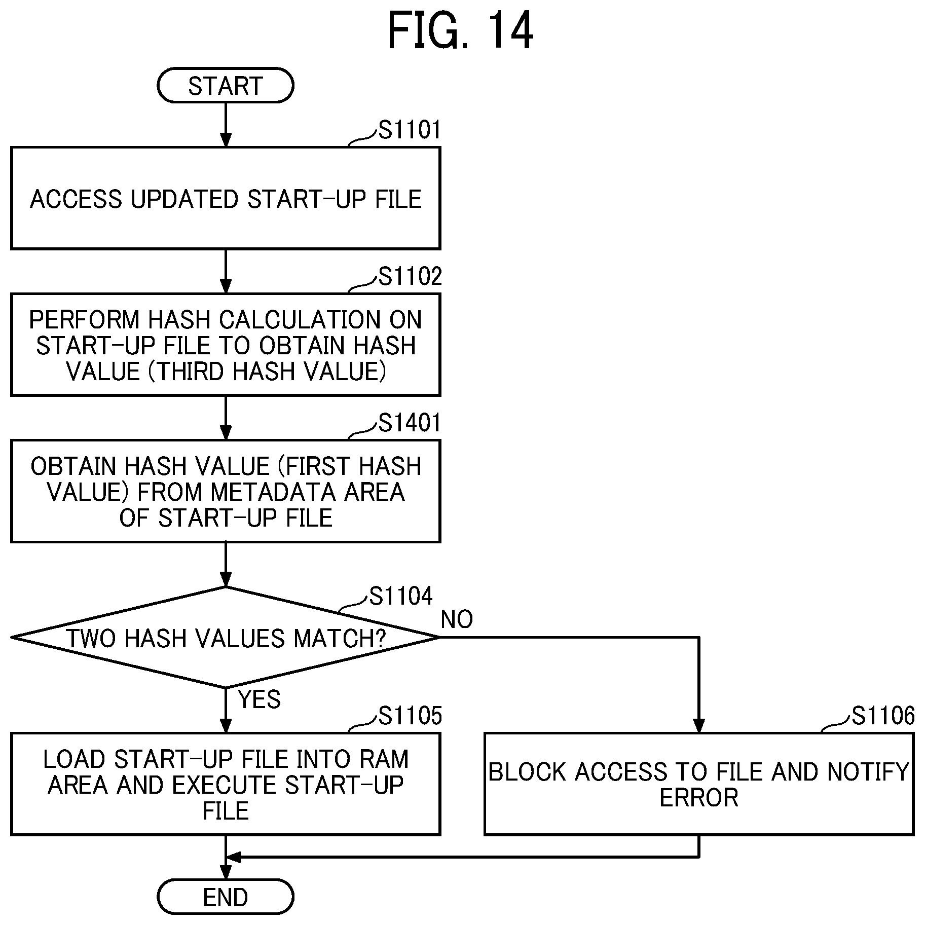 Patent US12353558 Figure 14 – Information processing system, information processing apparatus, and information processing method