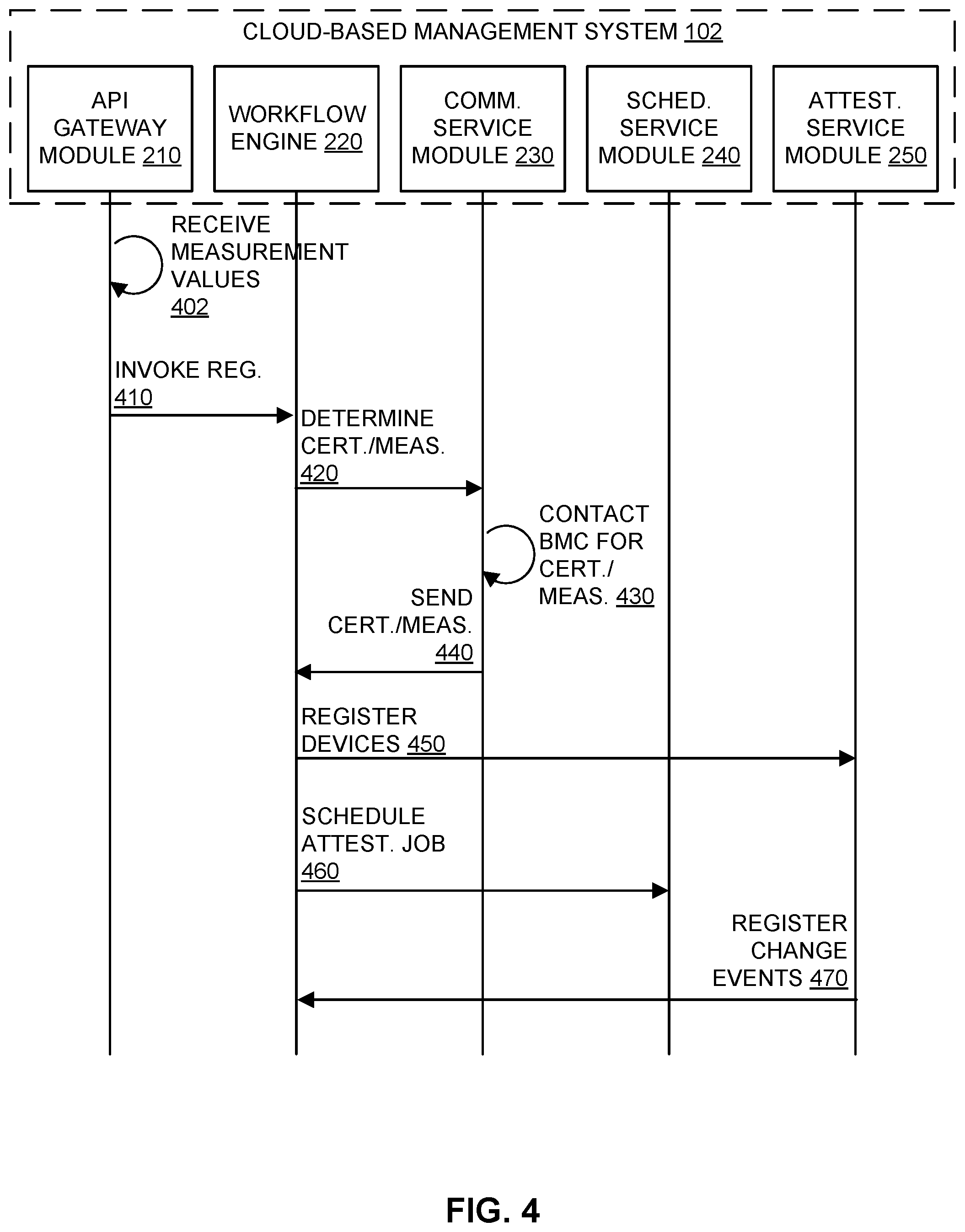 Patent US12353559 Figure 5 – Agentless attestation as a service