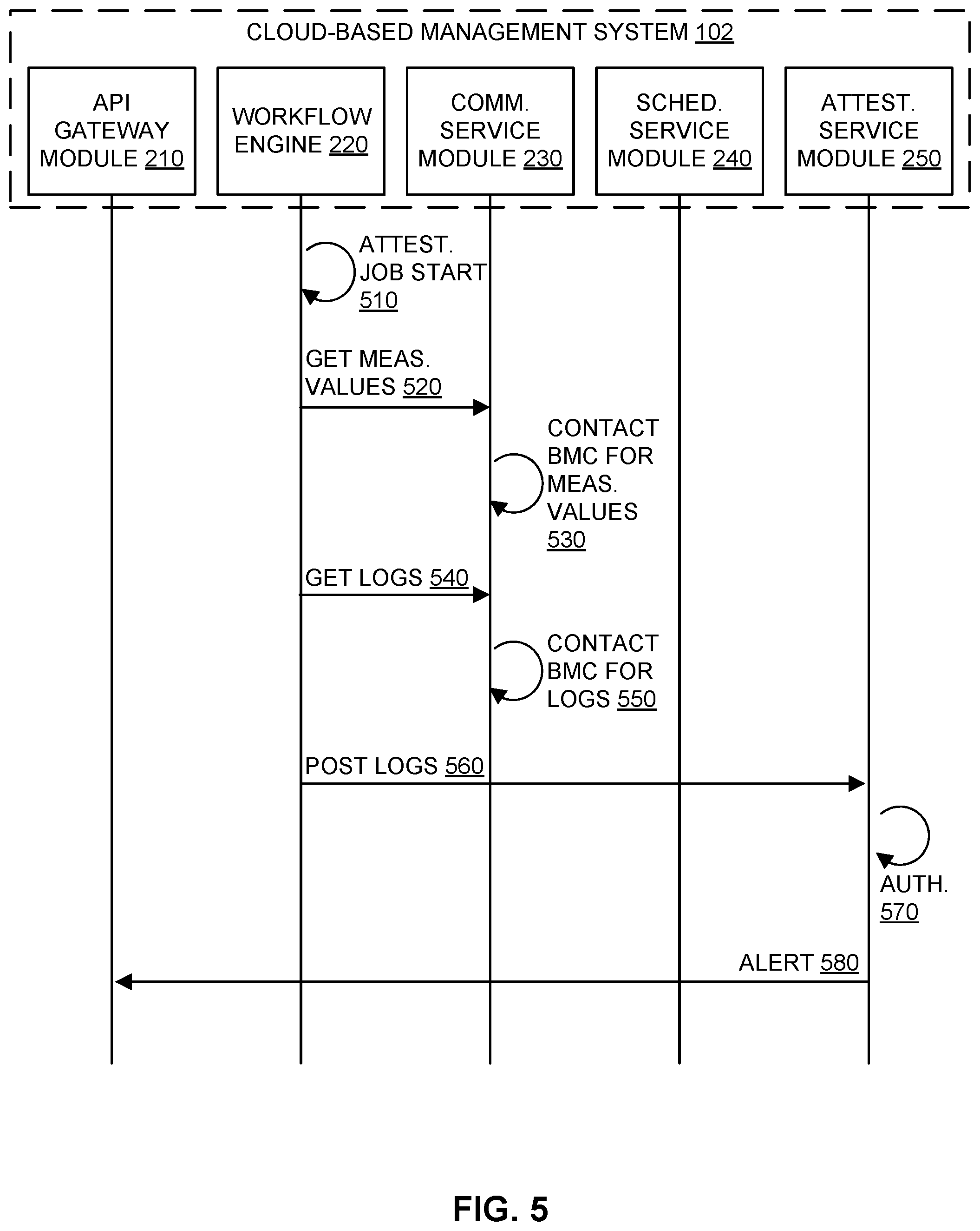 Patent US12353559 Figure 6 – Agentless attestation as a service