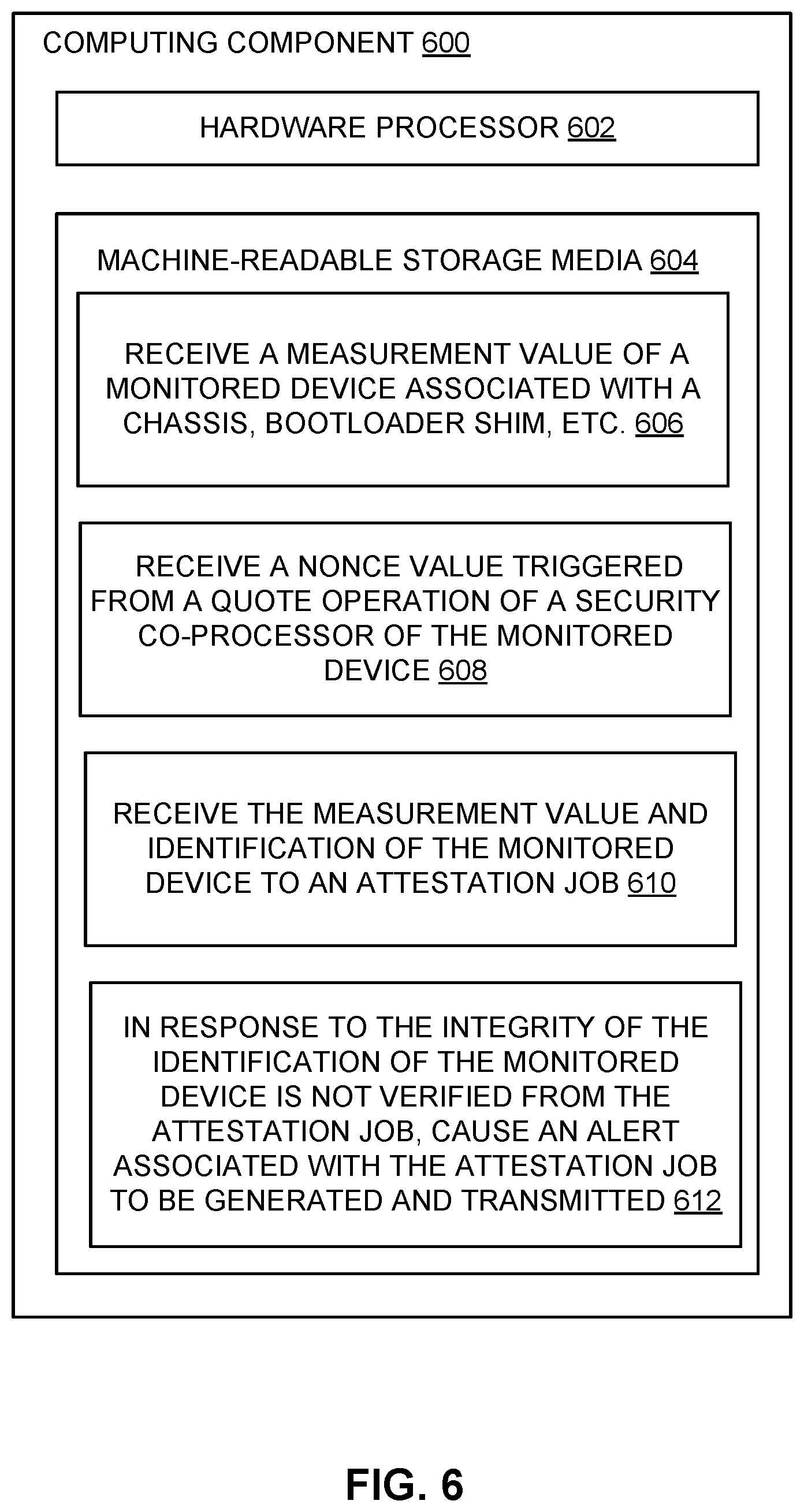 Patent US12353559 Figure 7 – Agentless attestation as a service