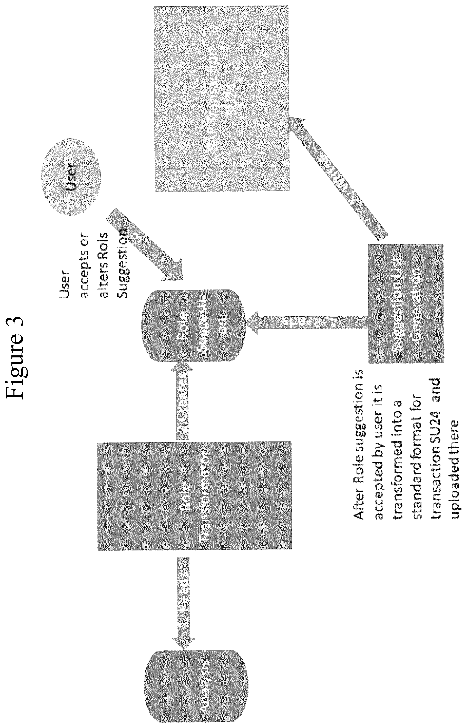 Patent US12353560 Figure 3 – Code cleanup tool in business applications