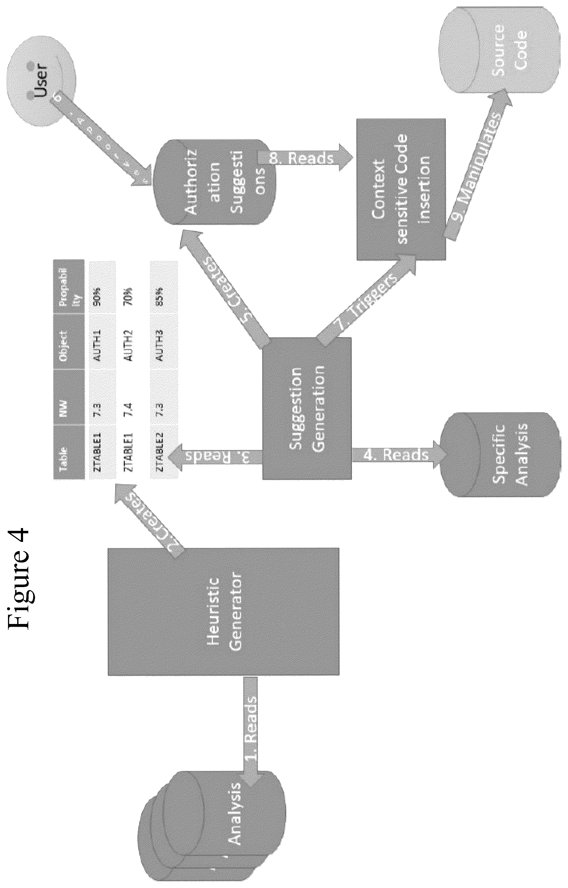 Patent US12353560 Figure 4 – Code cleanup tool in business applications