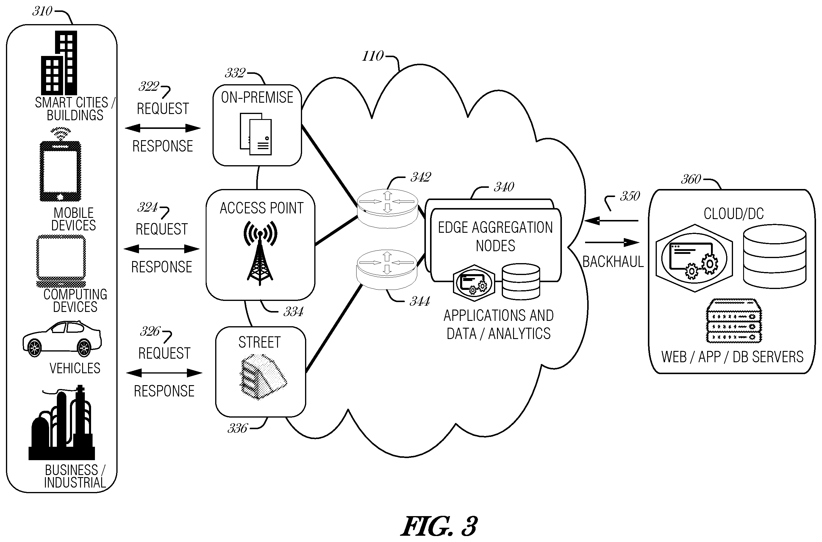 Patent US12353561 Figure 3 – Intent-based cluster administration