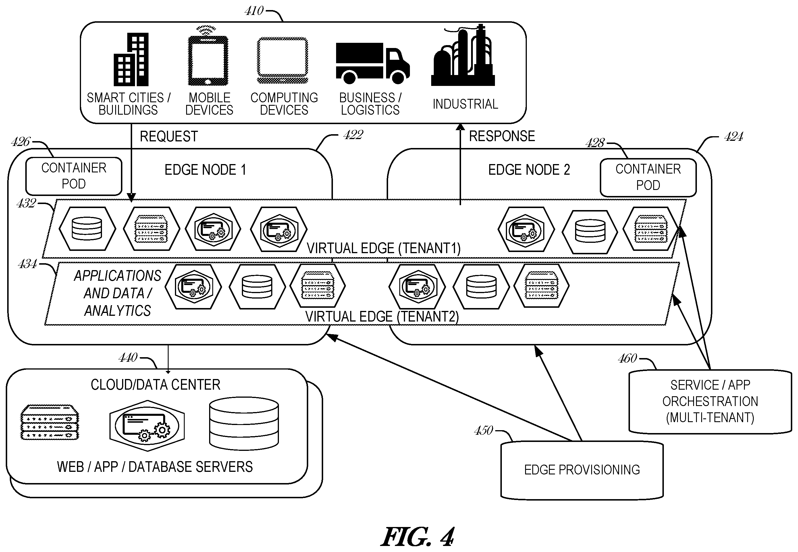 Patent US12353561 Figure 4 – Intent-based cluster administration