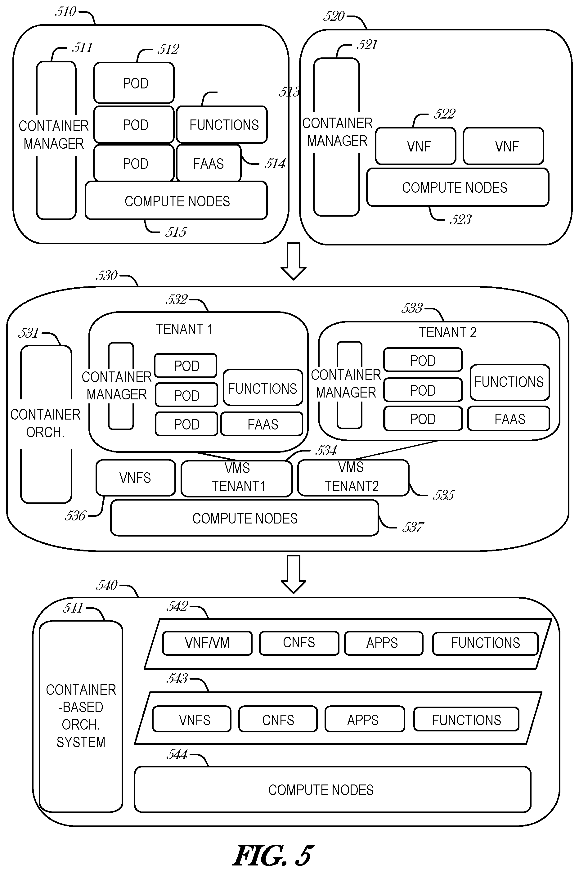 Patent US12353561 Figure 5 – Intent-based cluster administration