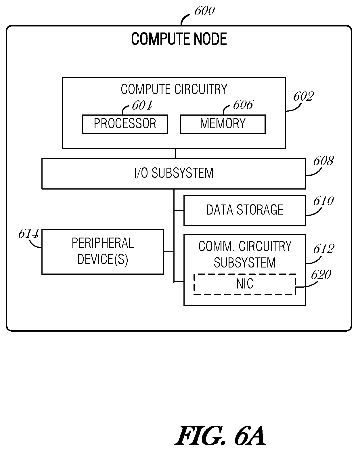 Patent US12353561 Figure 6 – Intent-based cluster administration