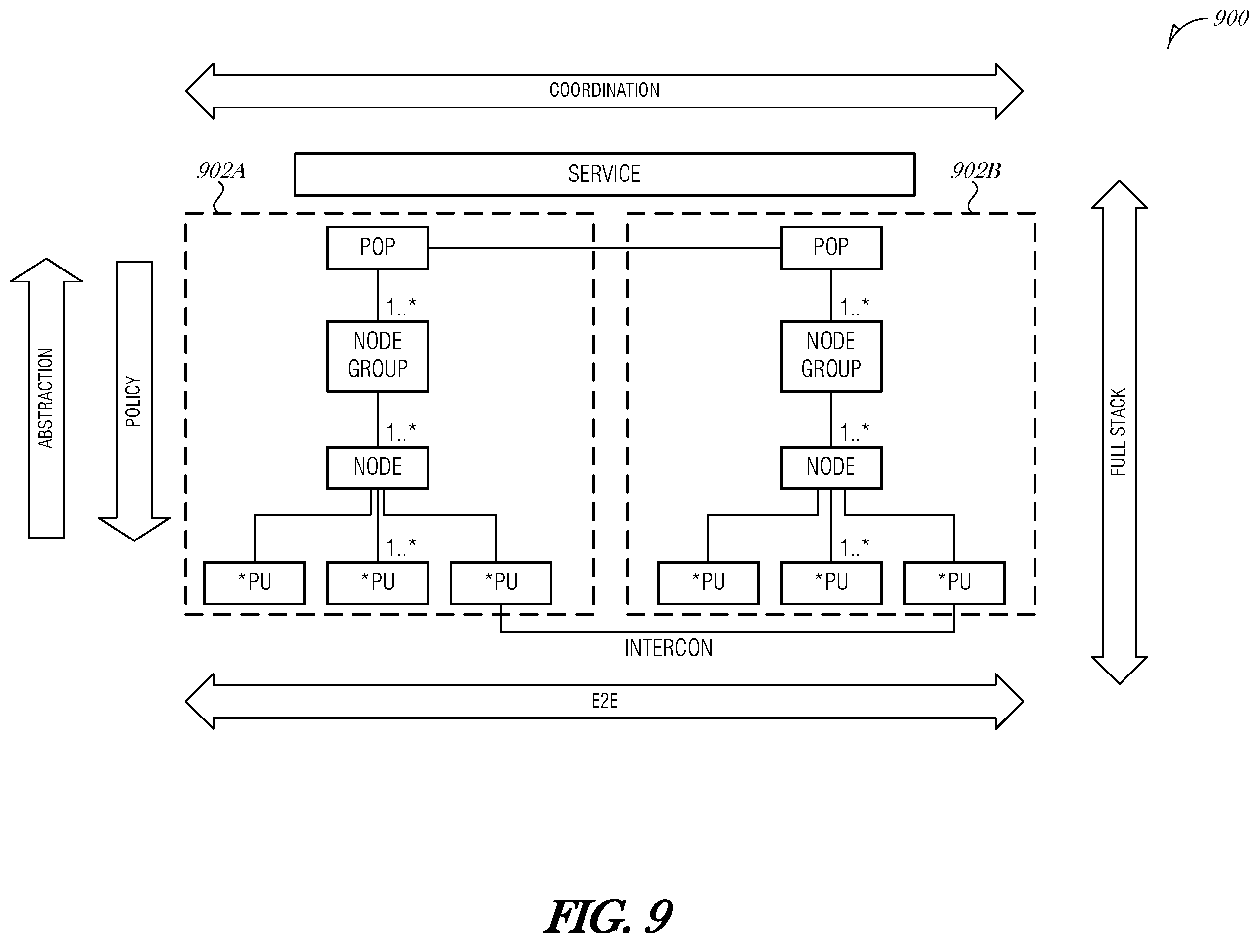 Patent US12353561 Figure 10 – Intent-based cluster administration