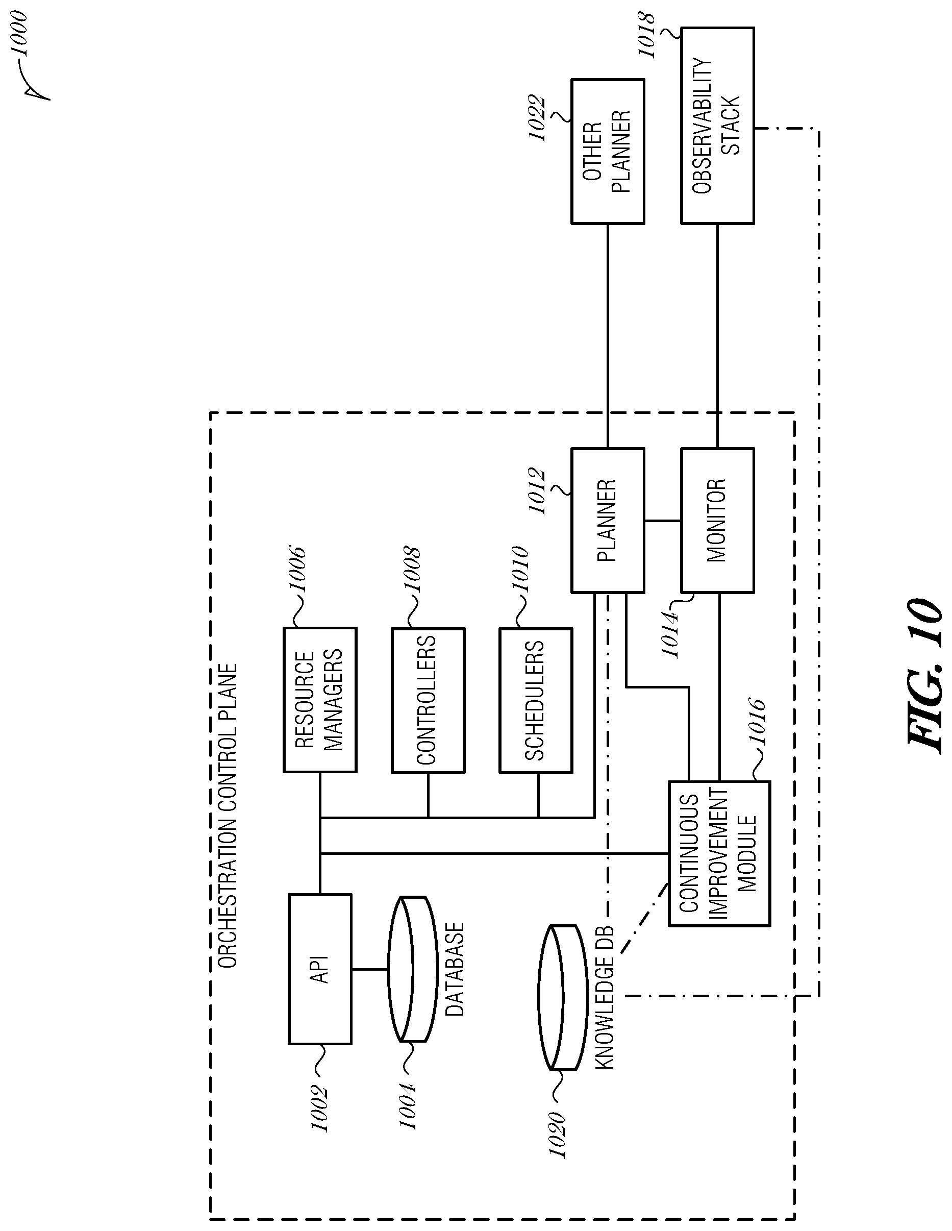 Patent US12353561 Figure 11 – Intent-based cluster administration