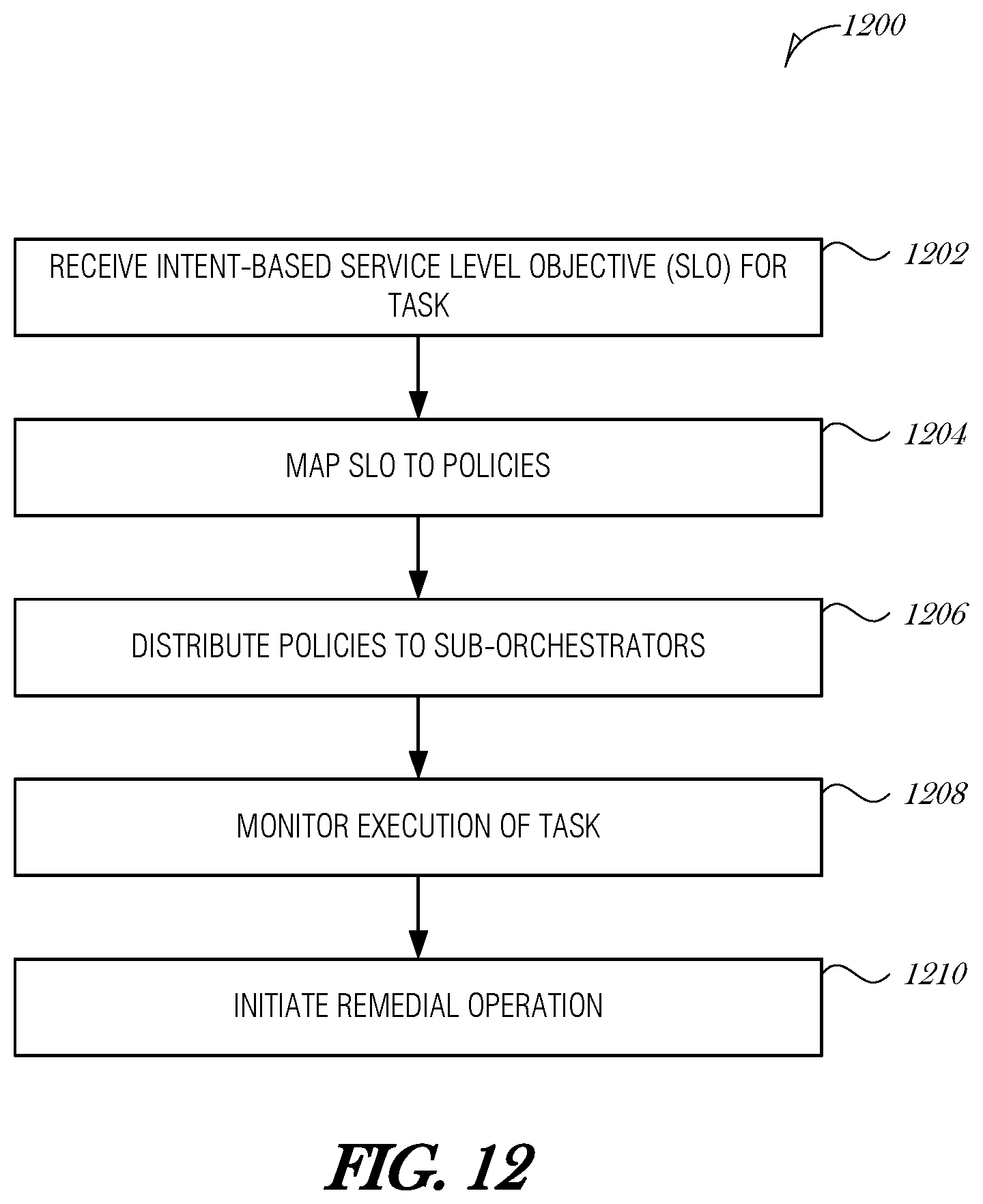 Patent US12353561 Figure 13 – Intent-based cluster administration