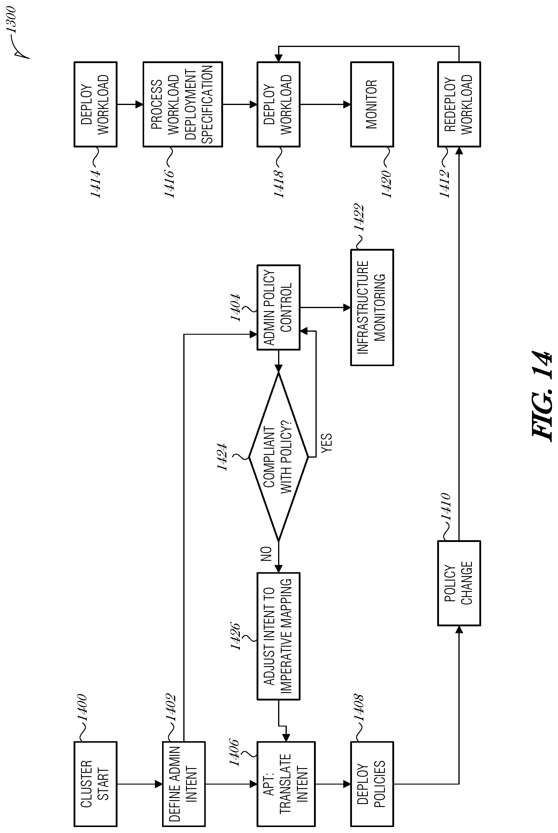 Patent US12353561 Figure 15 – Intent-based cluster administration