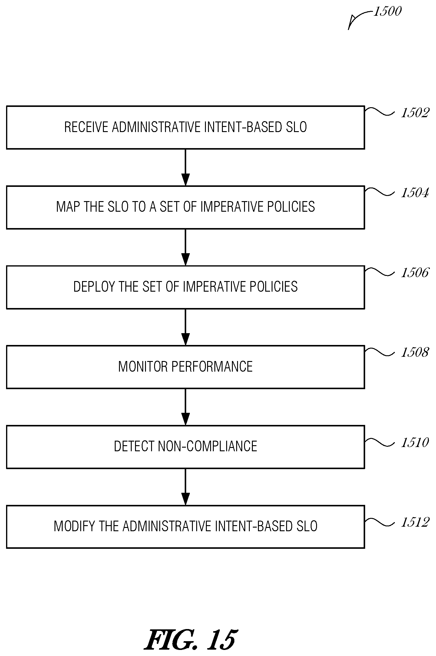 Patent US12353561 Figure 16 – Intent-based cluster administration