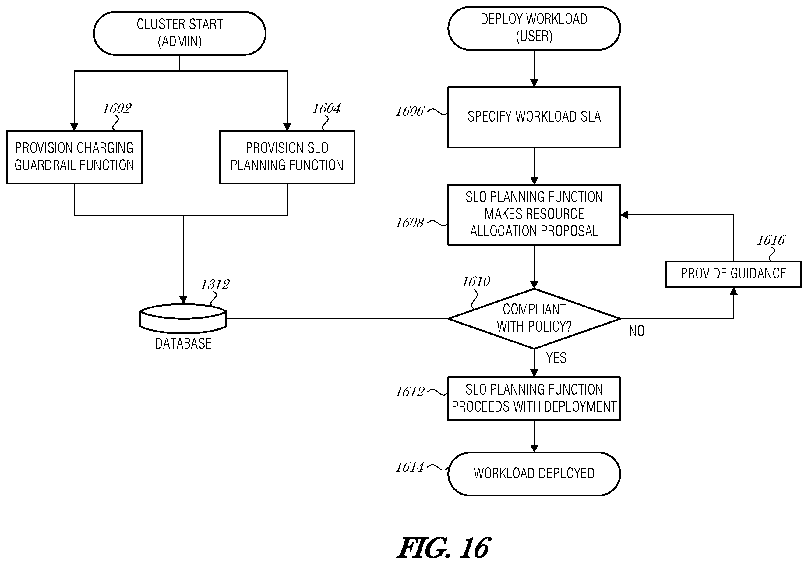 Patent US12353561 Figure 17 – Intent-based cluster administration