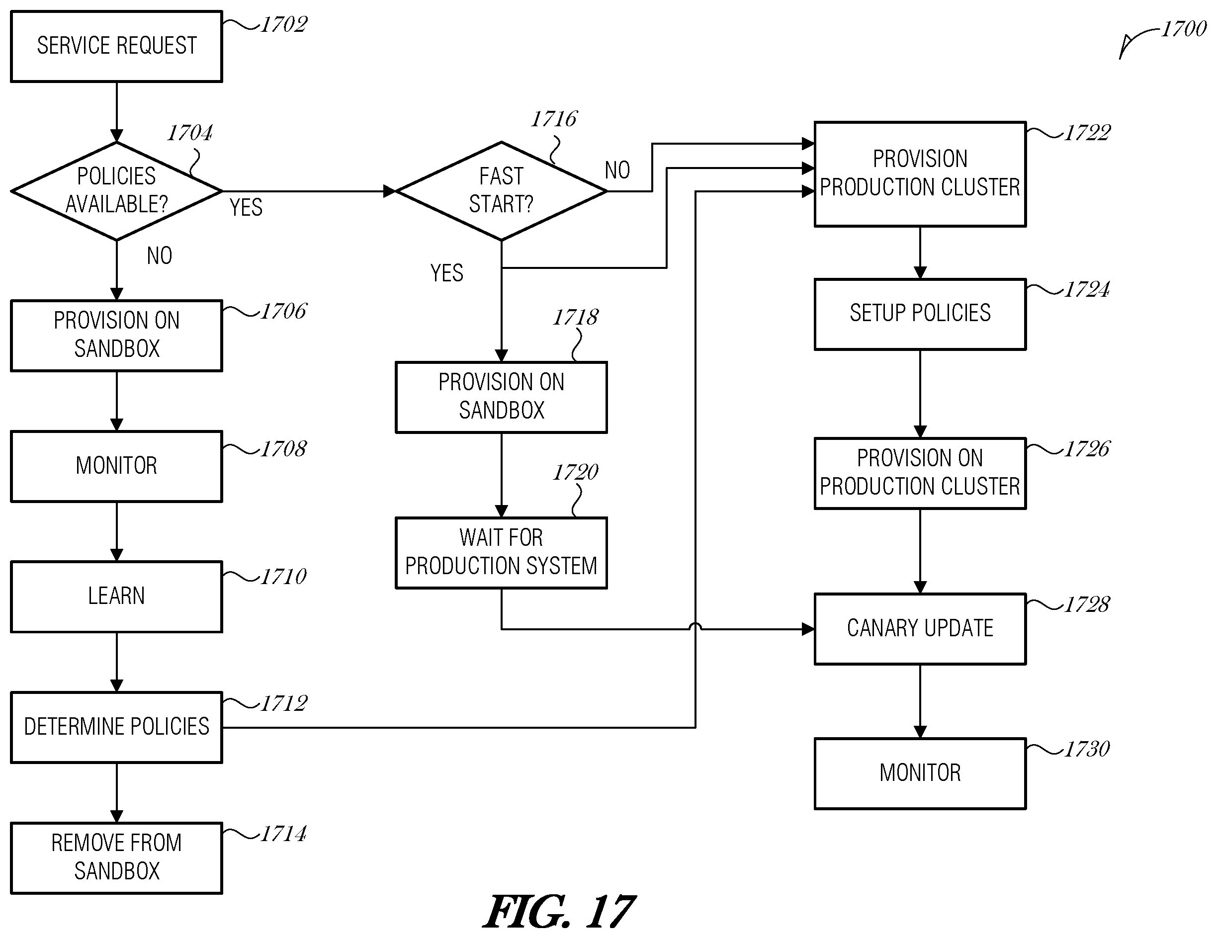 Patent US12353561 Figure 18 – Intent-based cluster administration