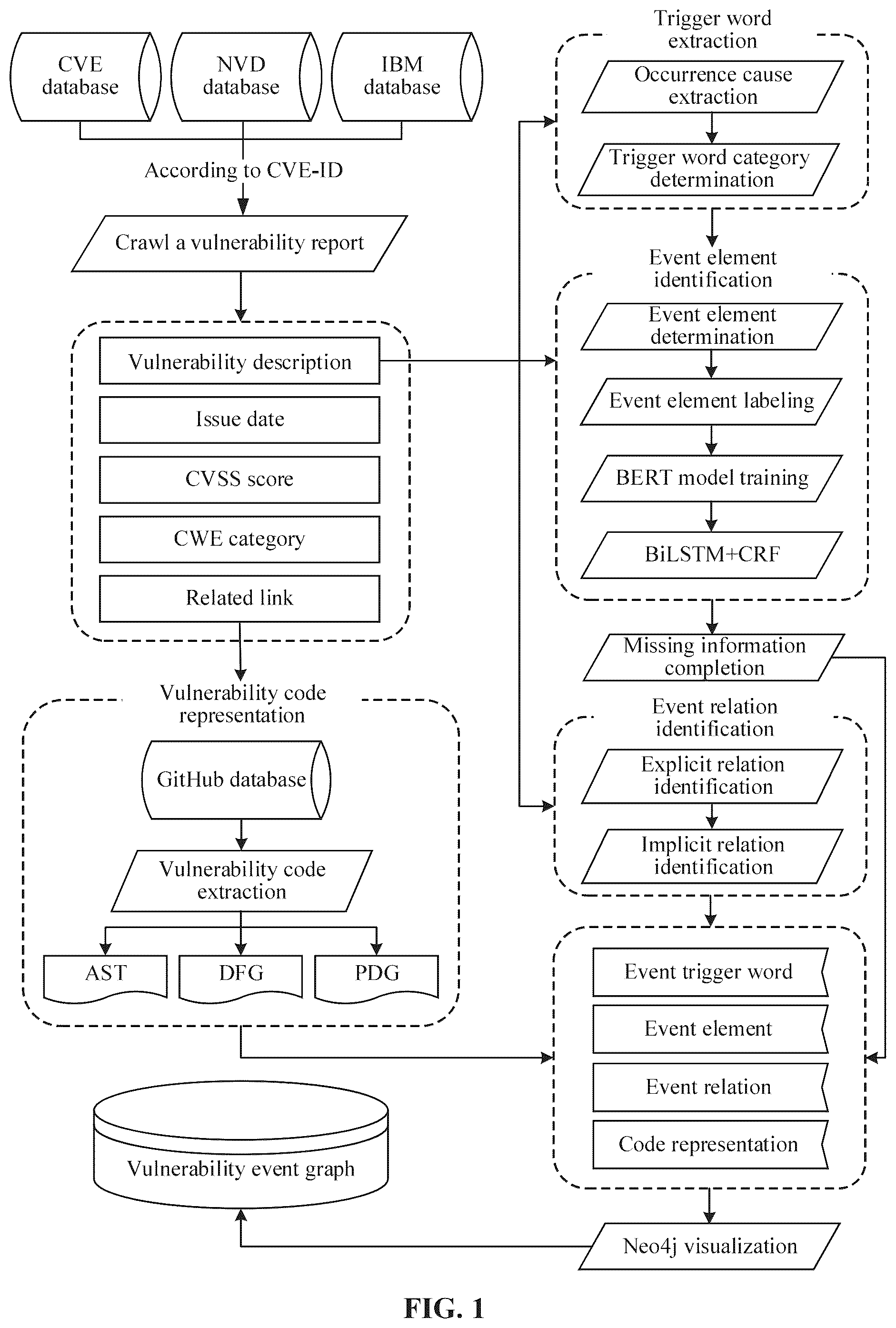 Patent US12353562 Figure 1 – Automatic event graph construction method and device for multi-source vulnerability information