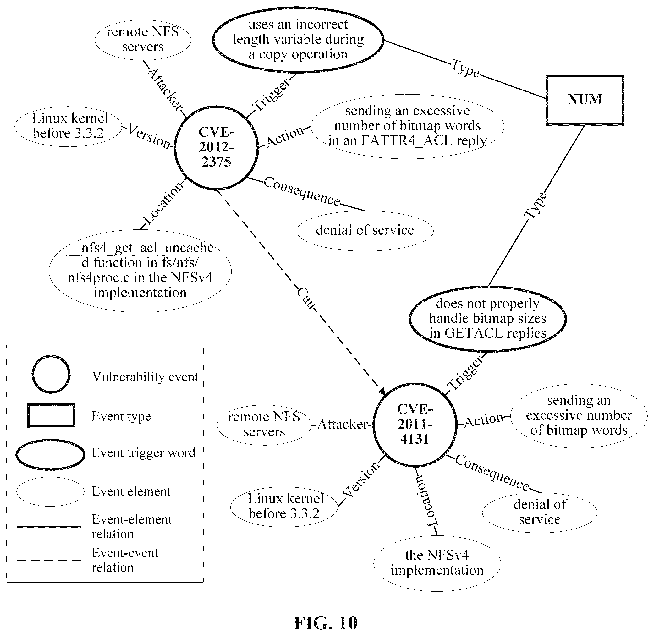 Patent US12353562 Figure 10 – Automatic event graph construction method and device for multi-source vulnerability information