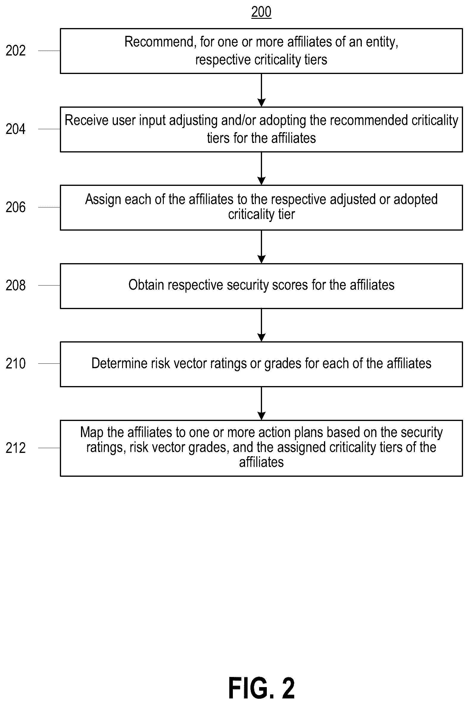 Patent US12353563 Figure 2 – Systems and methods for accelerating cybersecurity assessments