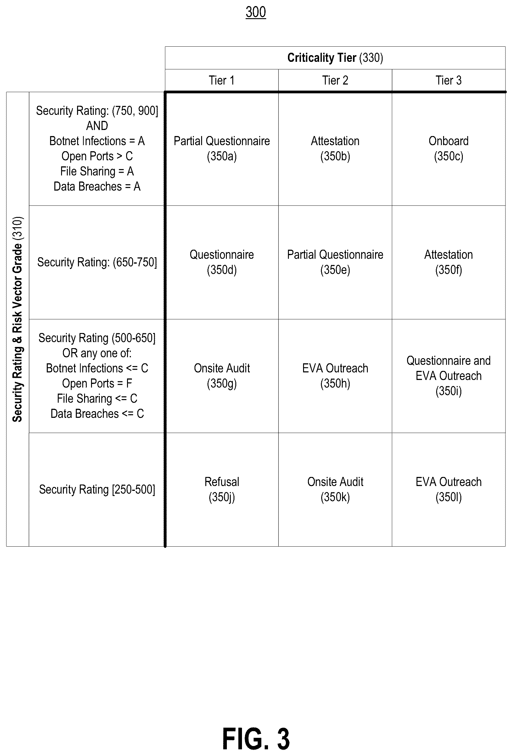 Patent US12353563 Figure 3 – Systems and methods for accelerating cybersecurity assessments