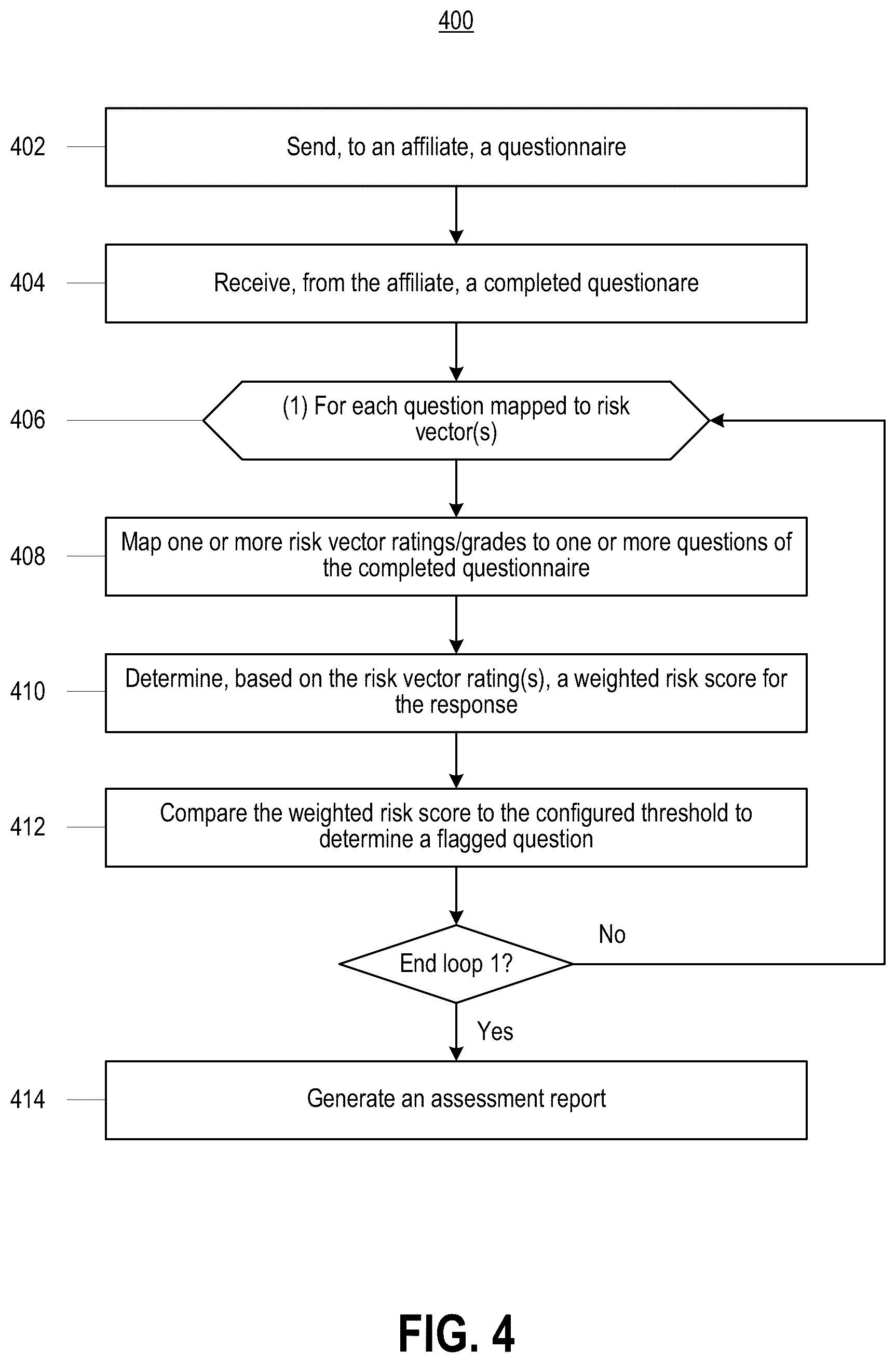 Patent US12353563 Figure 4 – Systems and methods for accelerating cybersecurity assessments