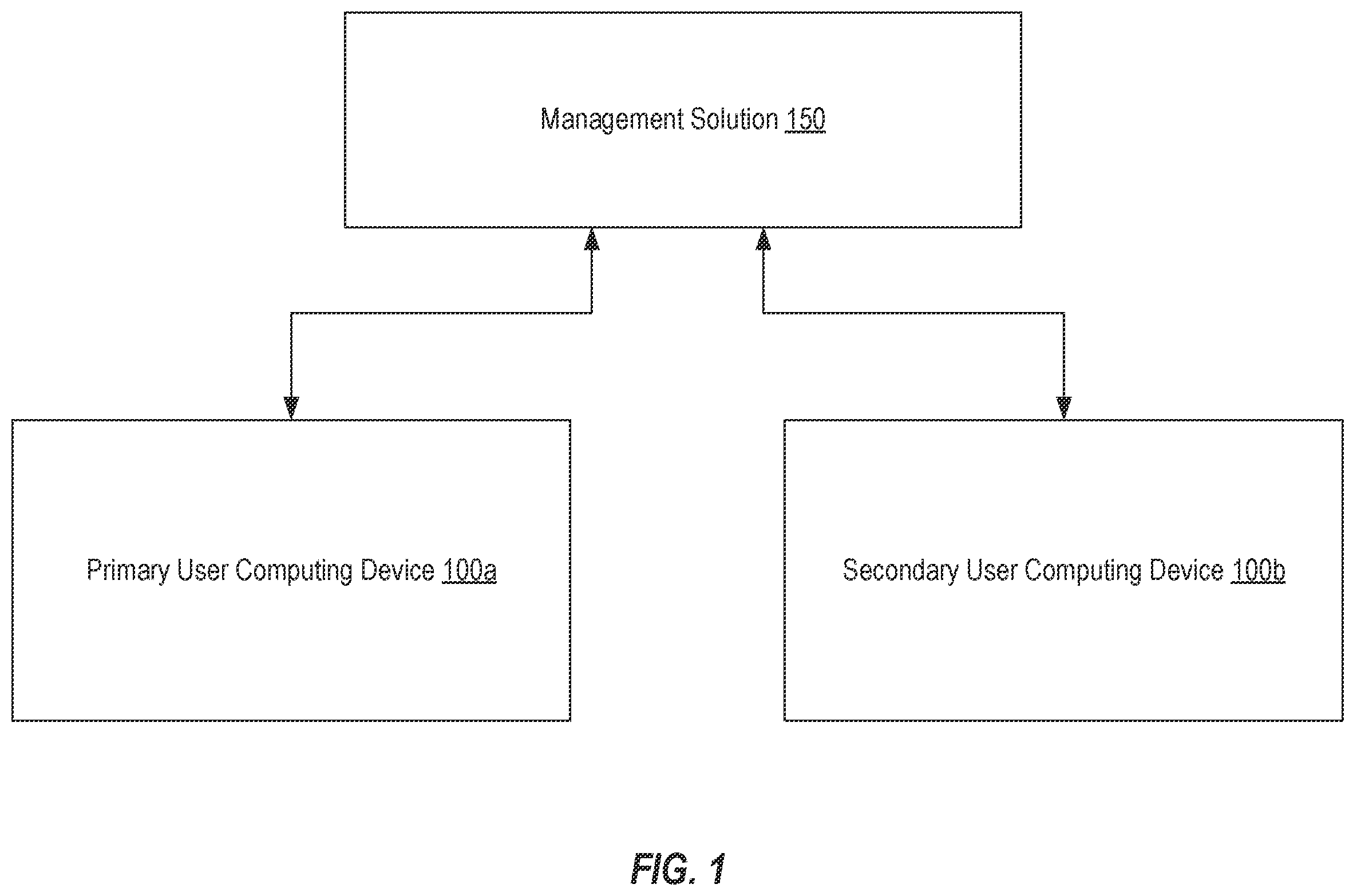 Patent US12353564 Figure 1 – Supporting secure workspaces in heterogenous environments