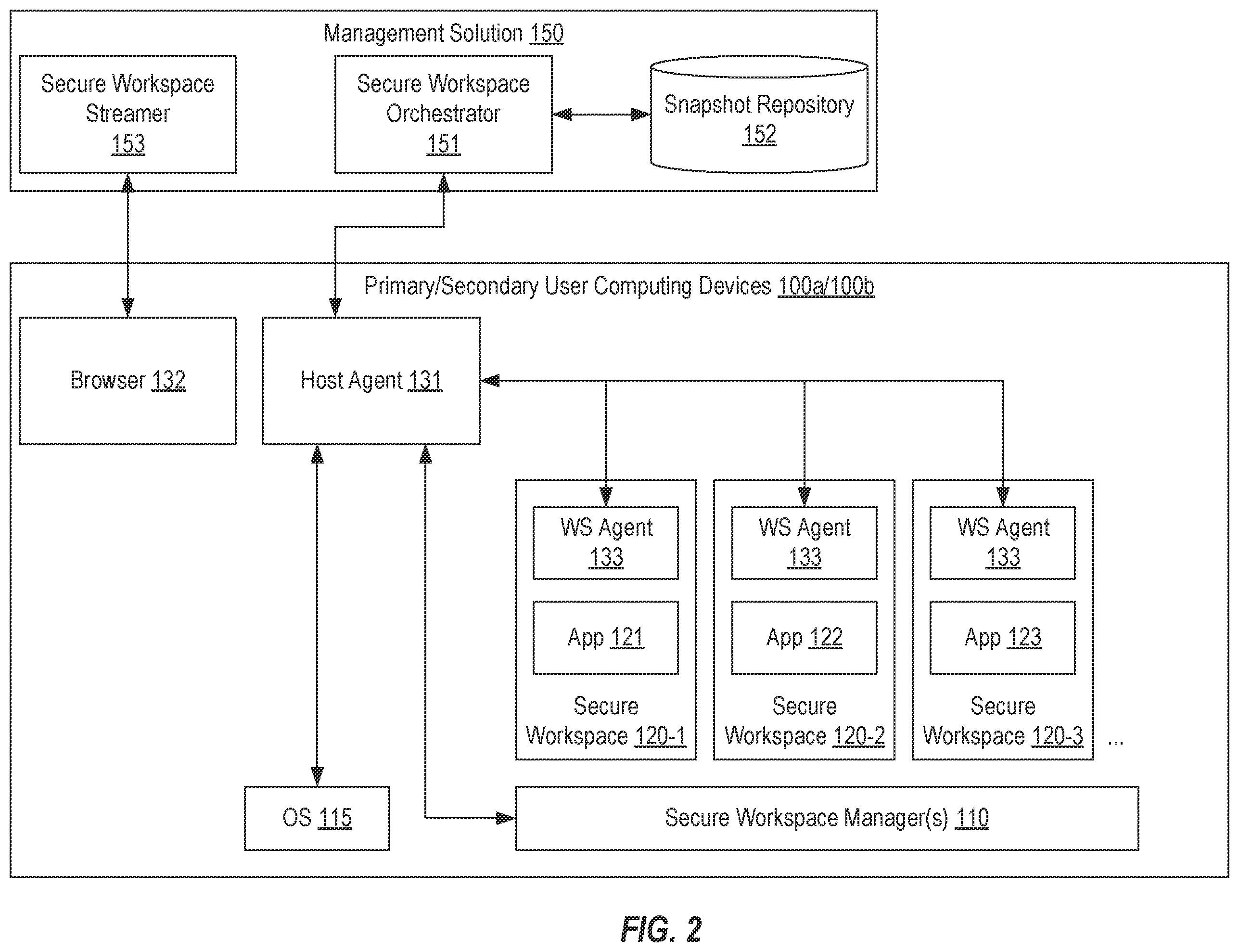 Patent US12353564 Figure 2 – Supporting secure workspaces in heterogenous environments