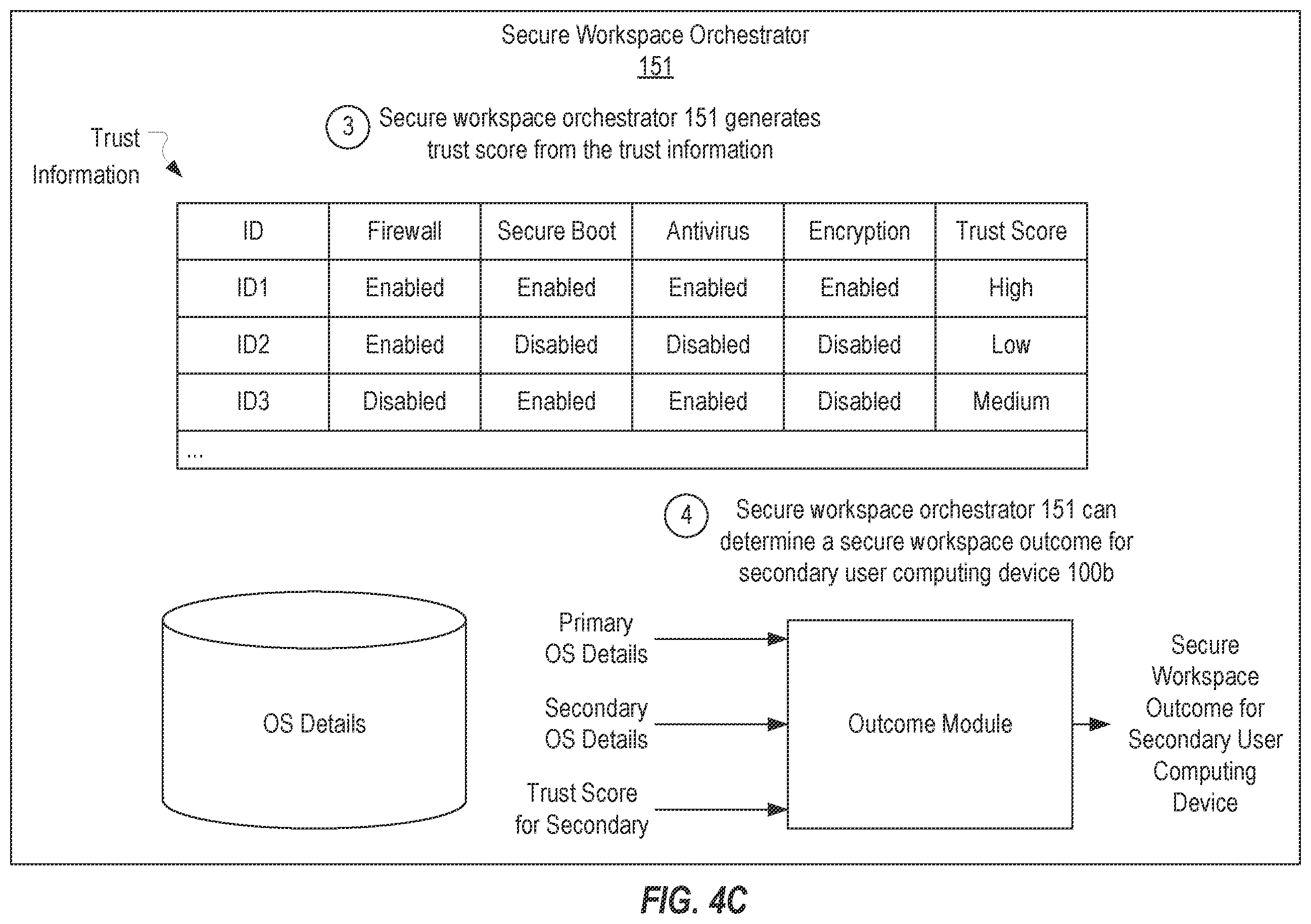 Patent US12353564 Figure 7 – Supporting secure workspaces in heterogenous environments