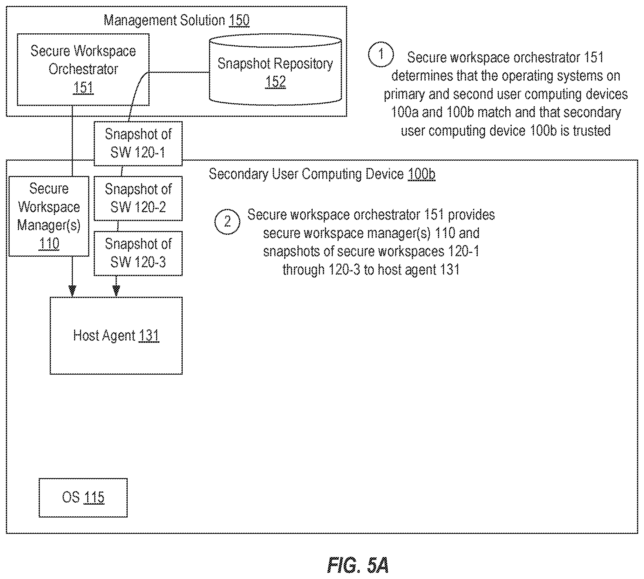 Patent US12353564 Figure 8 – Supporting secure workspaces in heterogenous environments