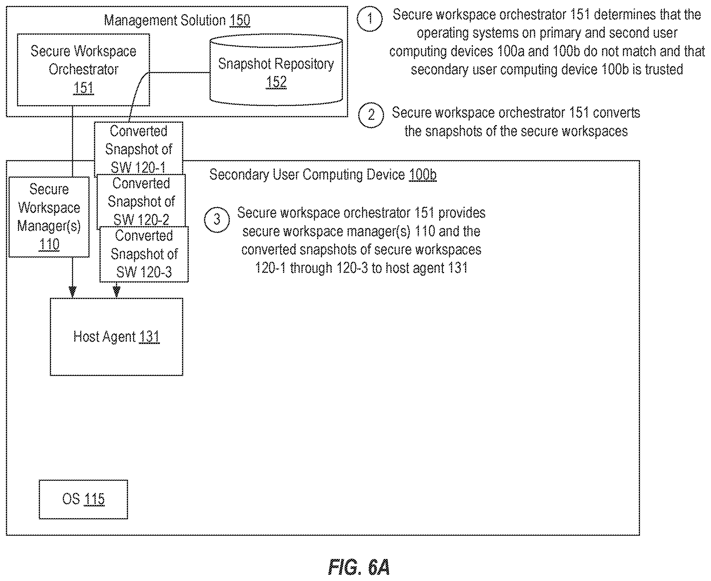 Patent US12353564 Figure 10 – Supporting secure workspaces in heterogenous environments