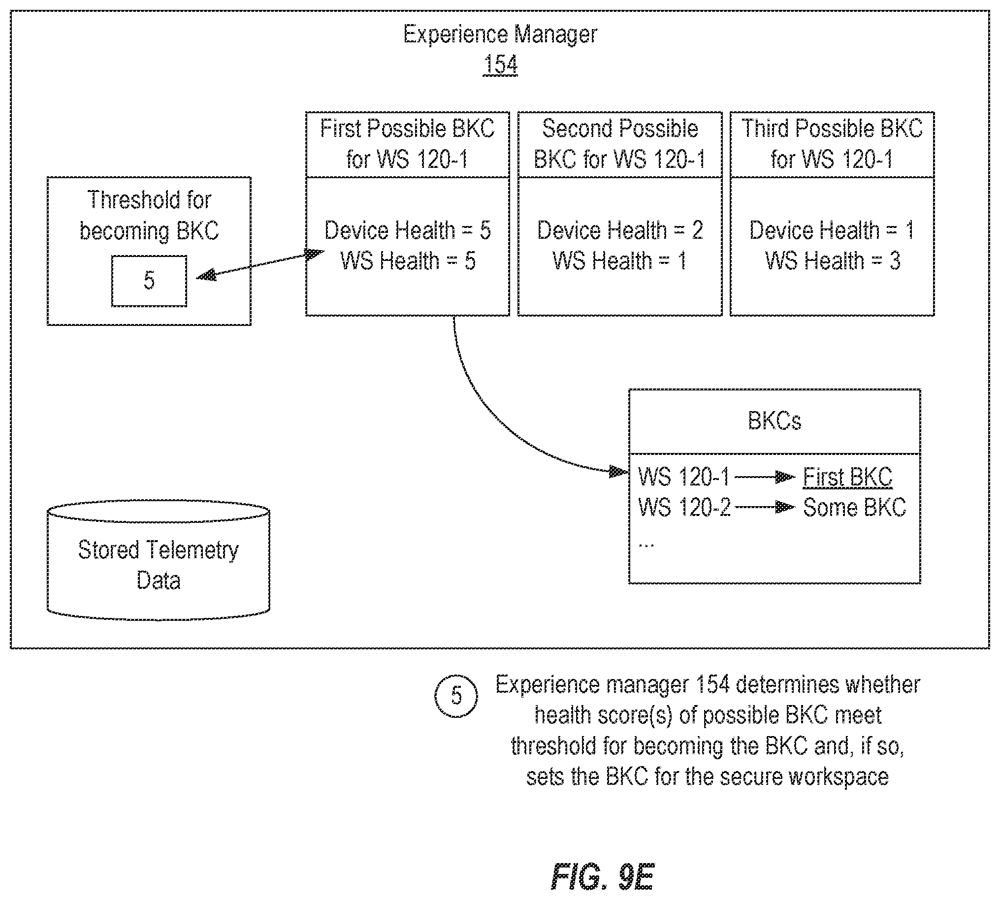Patent US12353564 Figure 19 – Supporting secure workspaces in heterogenous environments