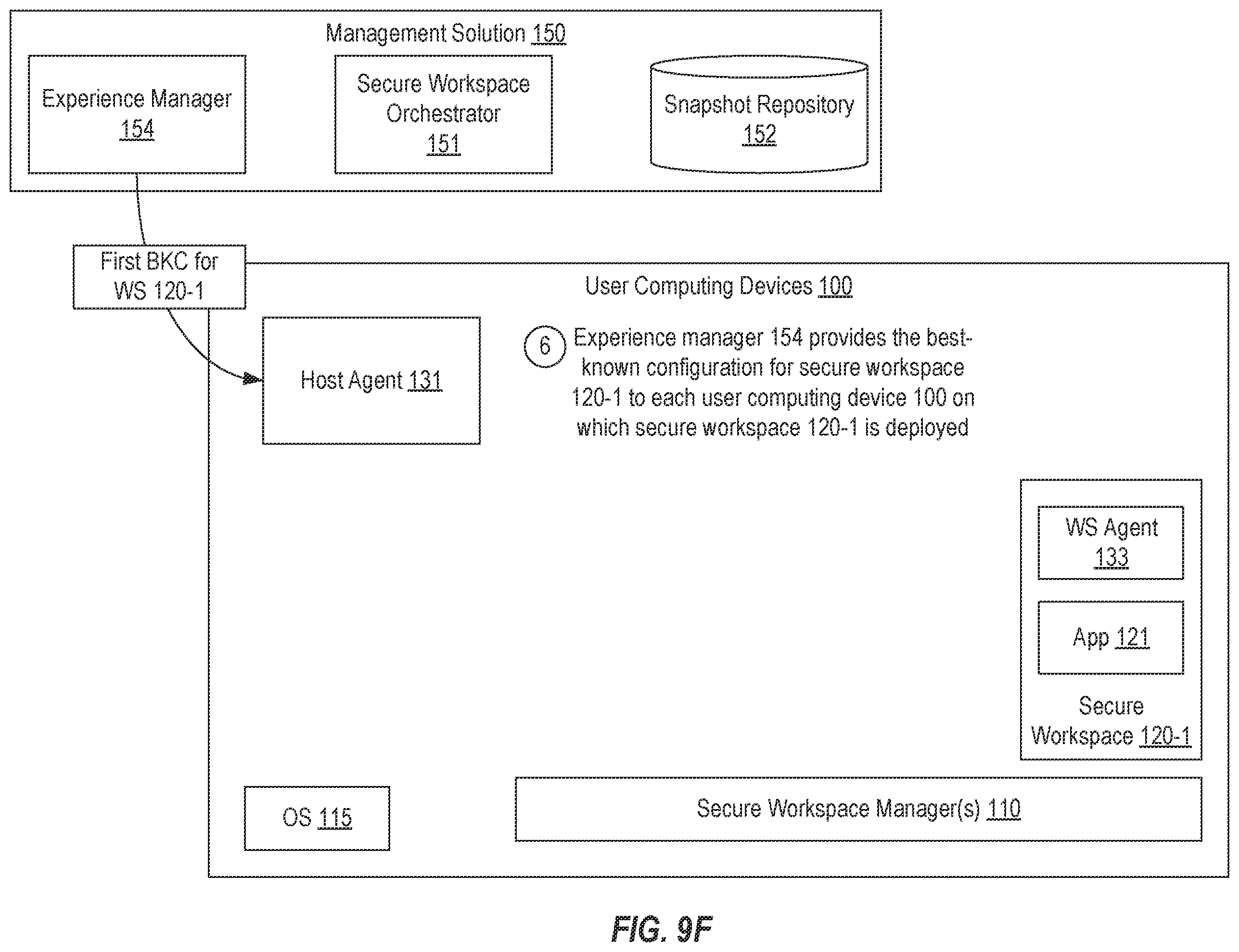 Patent US12353564 Figure 20 – Supporting secure workspaces in heterogenous environments