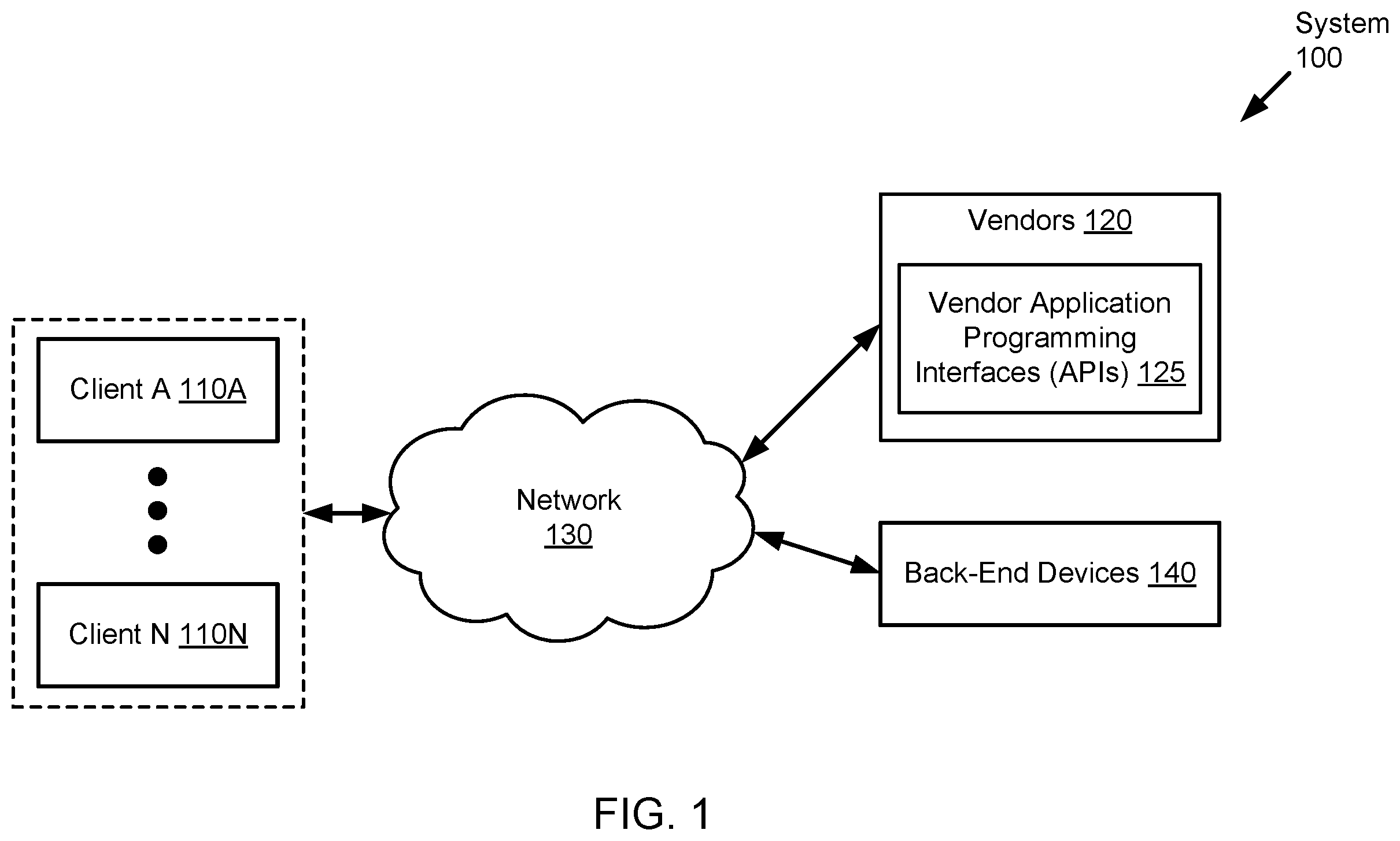 Patent US12353565 Figure 1 – Method and system for security-based flex on demand in a multi application programming interface (API) virtual desktop infrastructure (VDI) environment