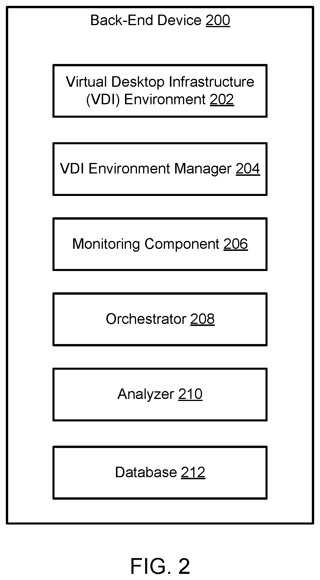Patent US12353565 Figure 2 – Method and system for security-based flex on demand in a multi application programming interface (API) virtual desktop infrastructure (VDI) environment