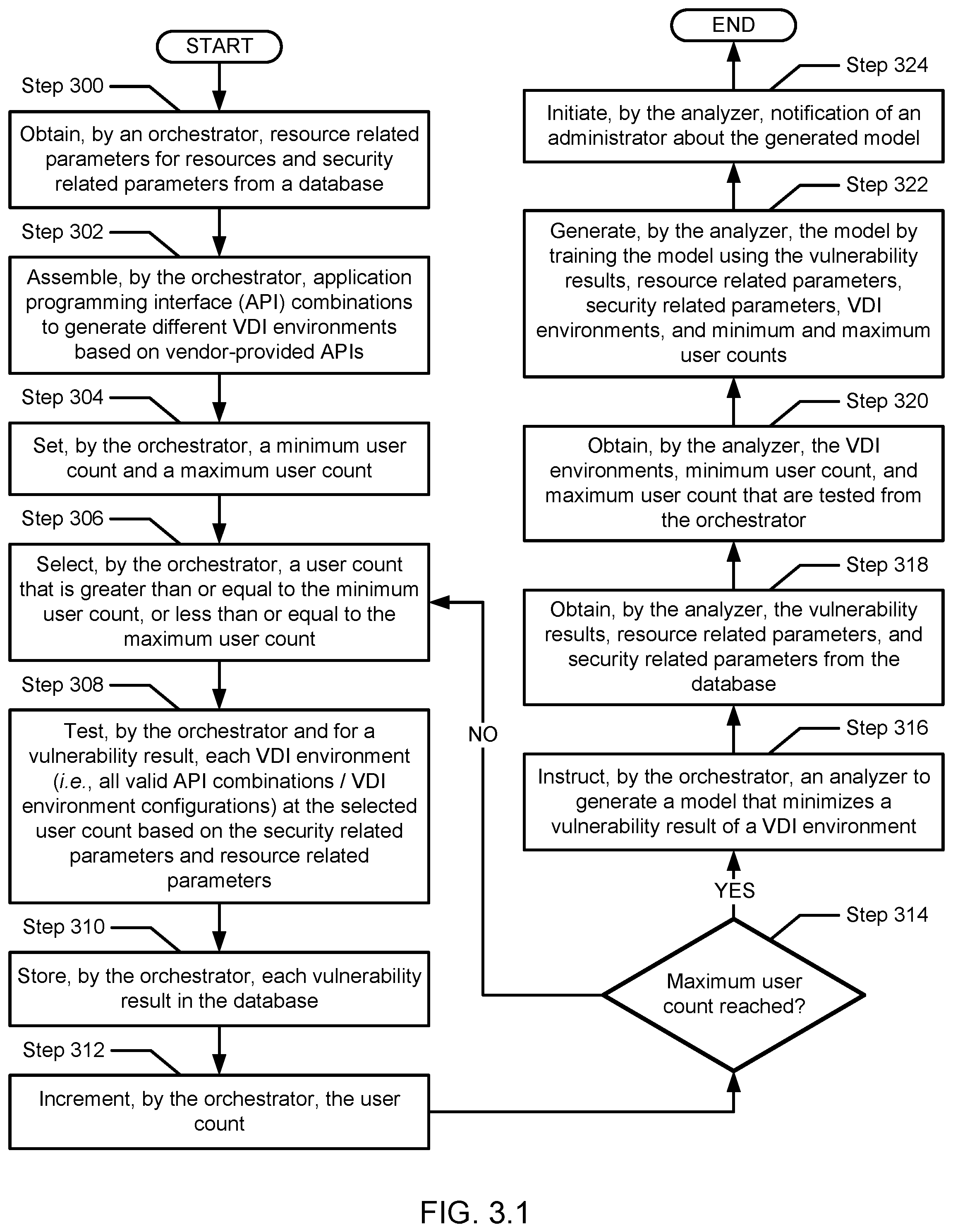 Patent US12353565 Figure 3 – Method and system for security-based flex on demand in a multi application programming interface (API) virtual desktop infrastructure (VDI) environment
