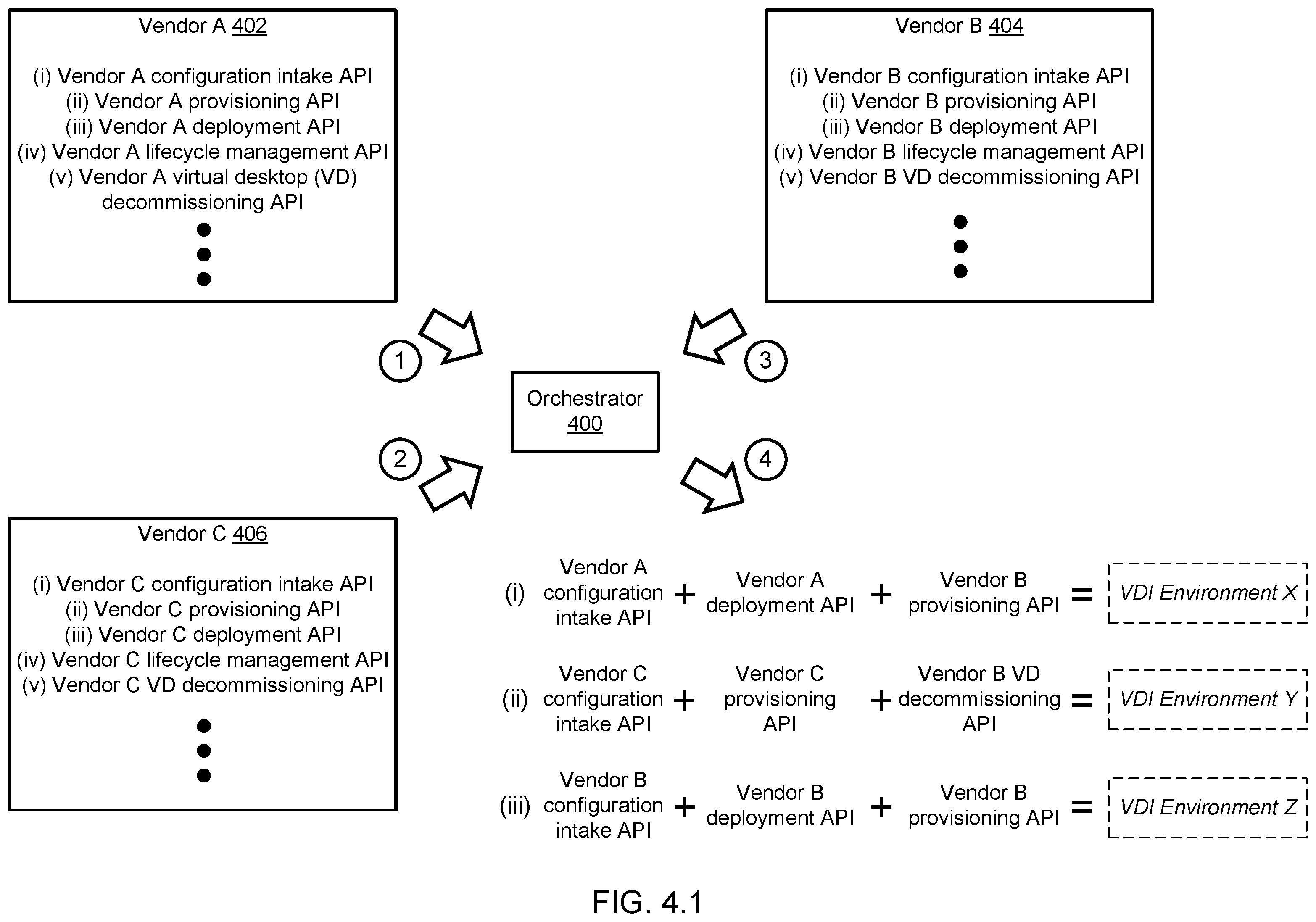 Patent US12353565 Figure 5 – Method and system for security-based flex on demand in a multi application programming interface (API) virtual desktop infrastructure (VDI) environment
