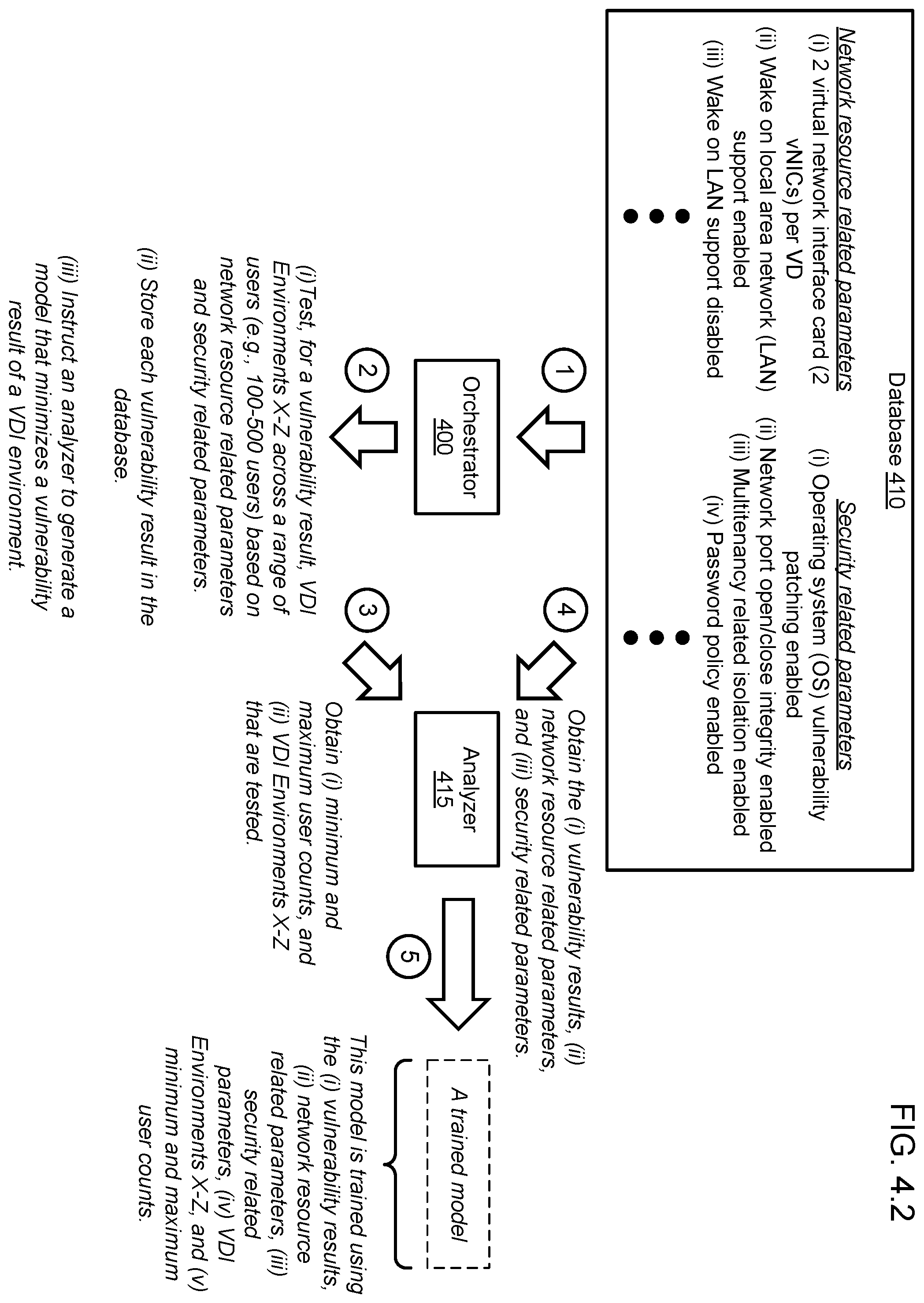 Patent US12353565 Figure 6 – Method and system for security-based flex on demand in a multi application programming interface (API) virtual desktop infrastructure (VDI) environment
