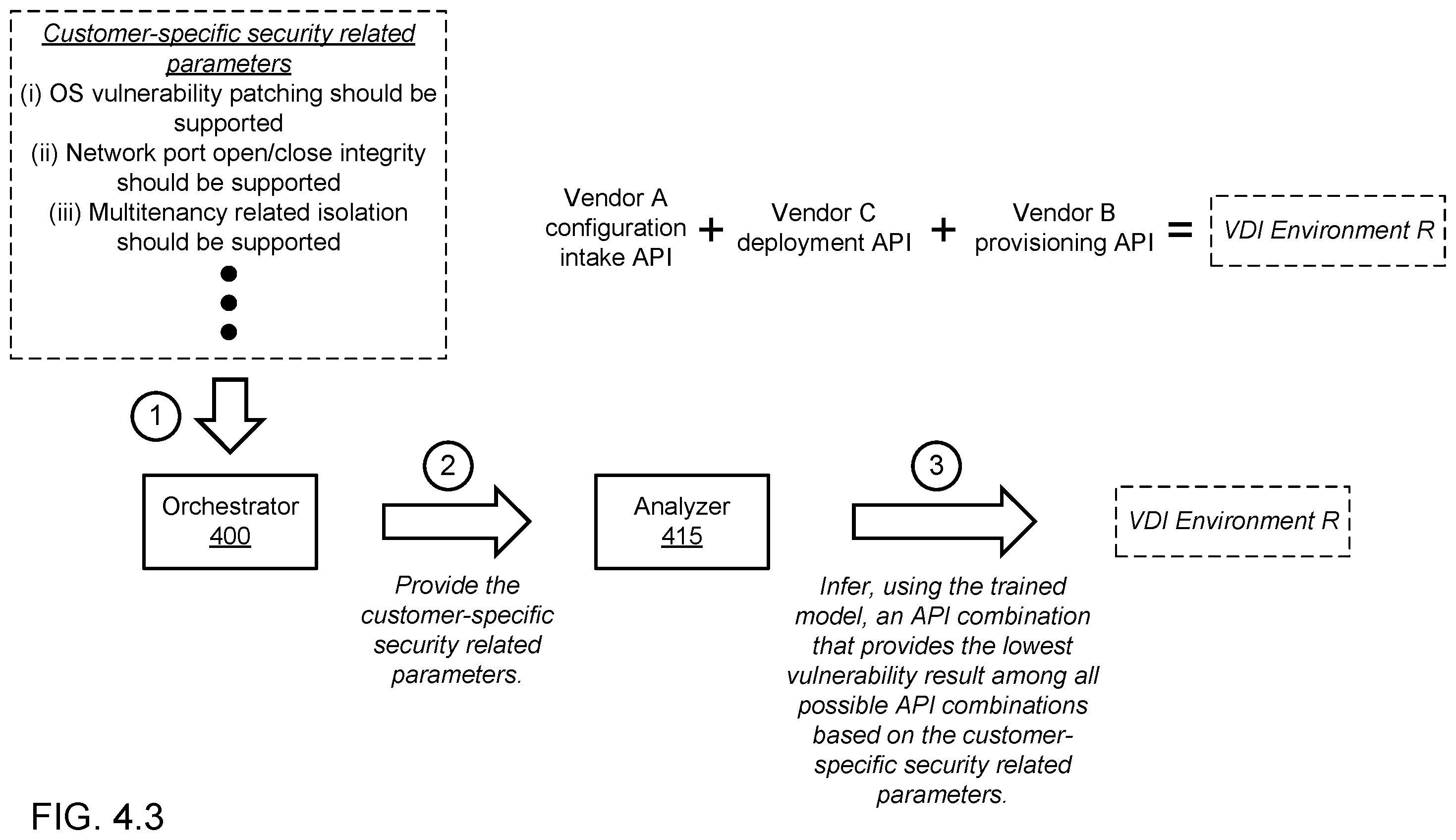 Patent US12353565 Figure 7 – Method and system for security-based flex on demand in a multi application programming interface (API) virtual desktop infrastructure (VDI) environment