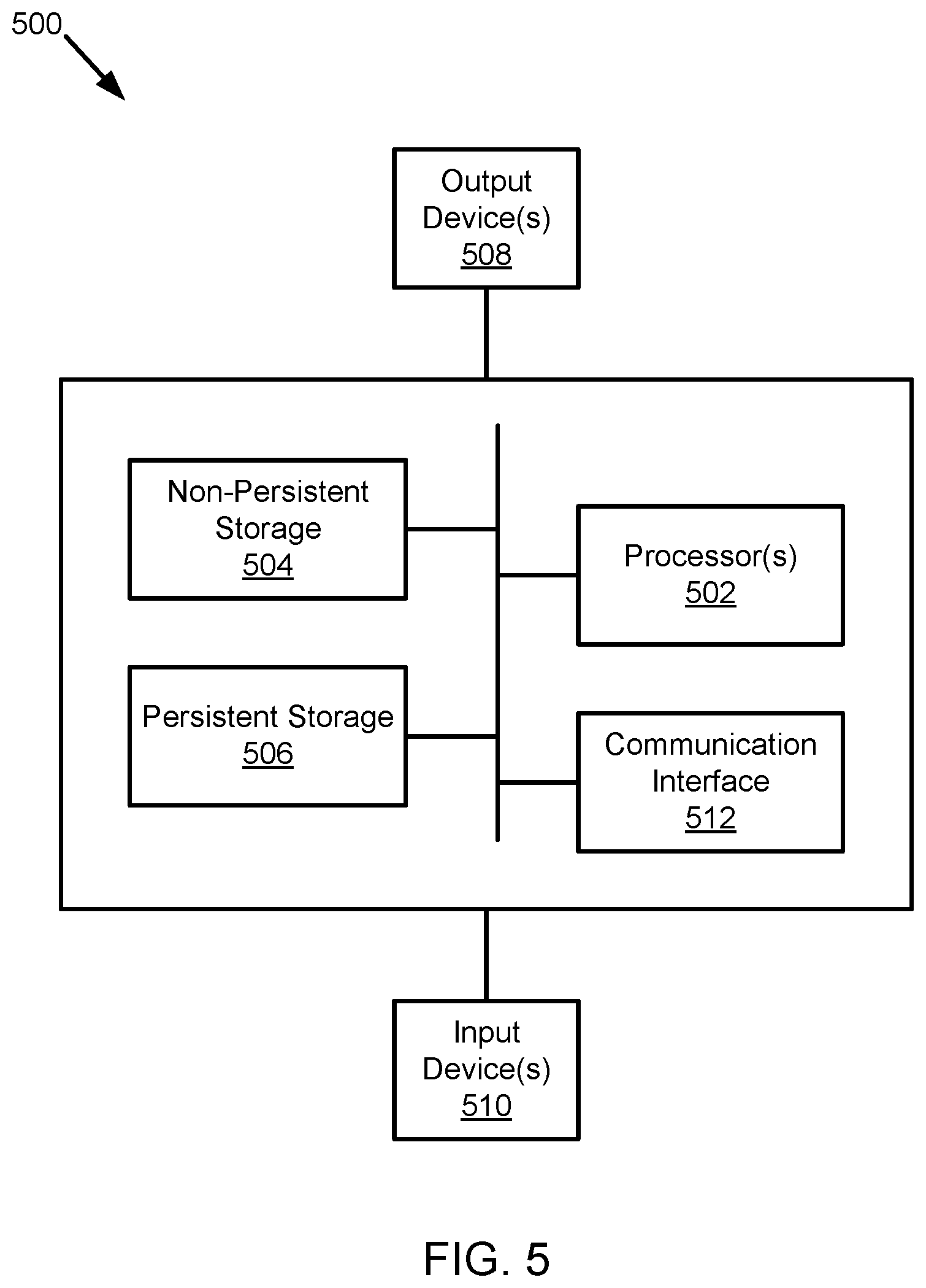 Patent US12353565 Figure 8 – Method and system for security-based flex on demand in a multi application programming interface (API) virtual desktop infrastructure (VDI) environment