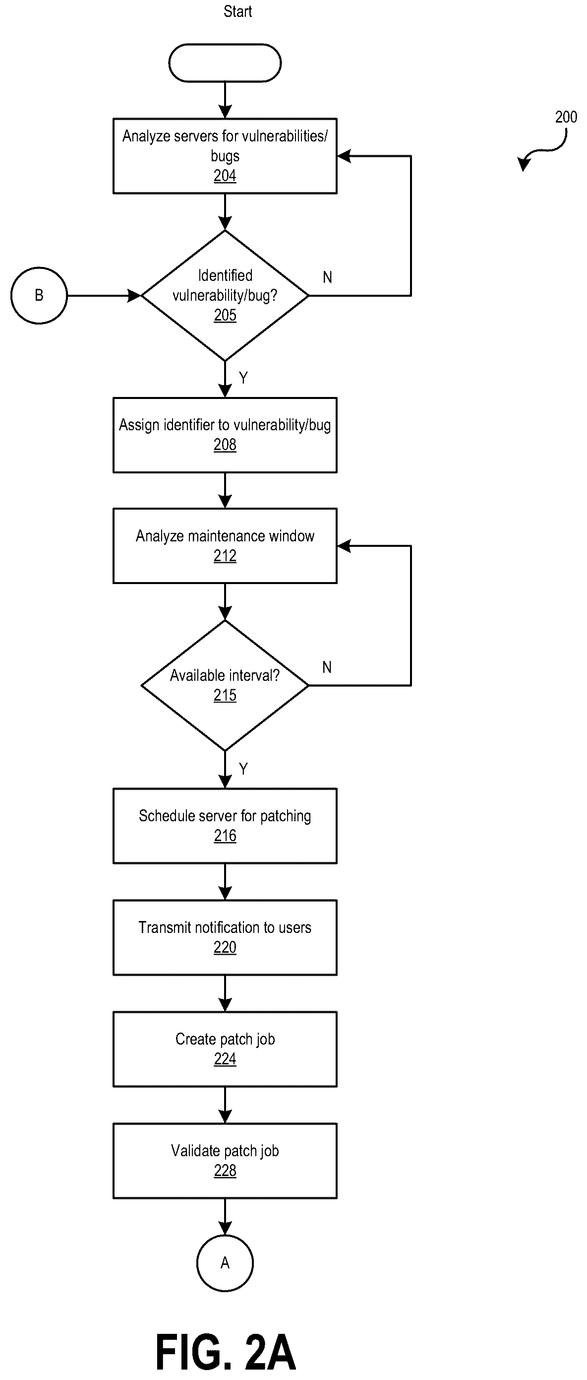 Patent US12353566 Figure 2 – Custom patching automation with machine learning integration