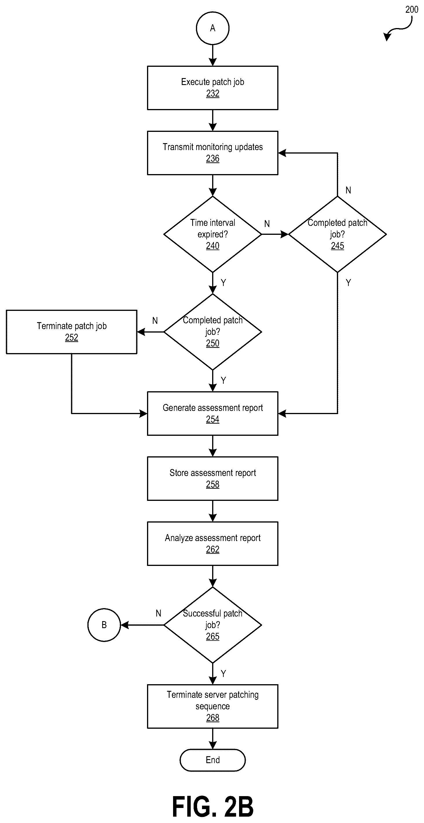 Patent US12353566 Figure 3 – Custom patching automation with machine learning integration