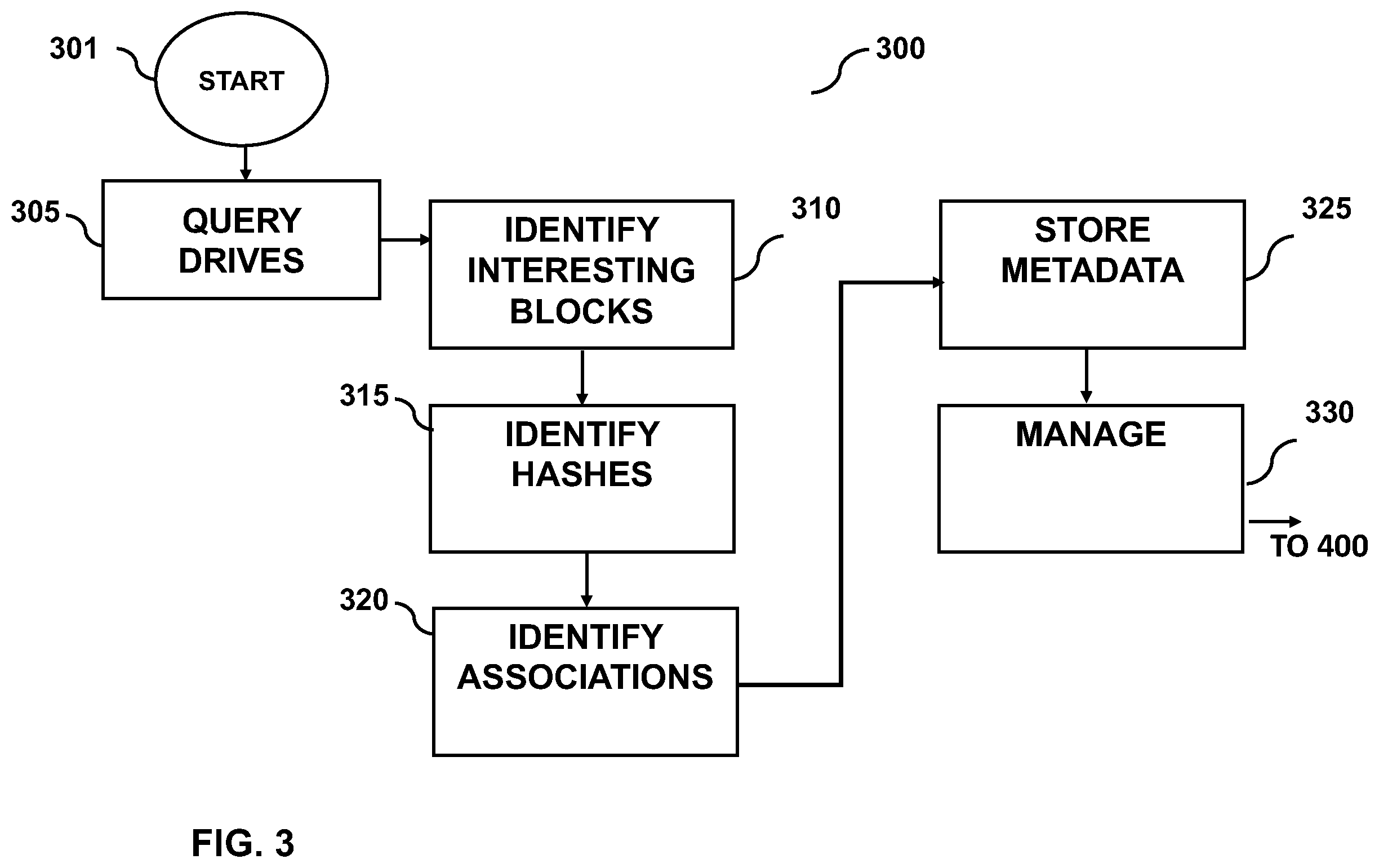 Patent US12353567 Figure 3 – Drive cryptographic value management
